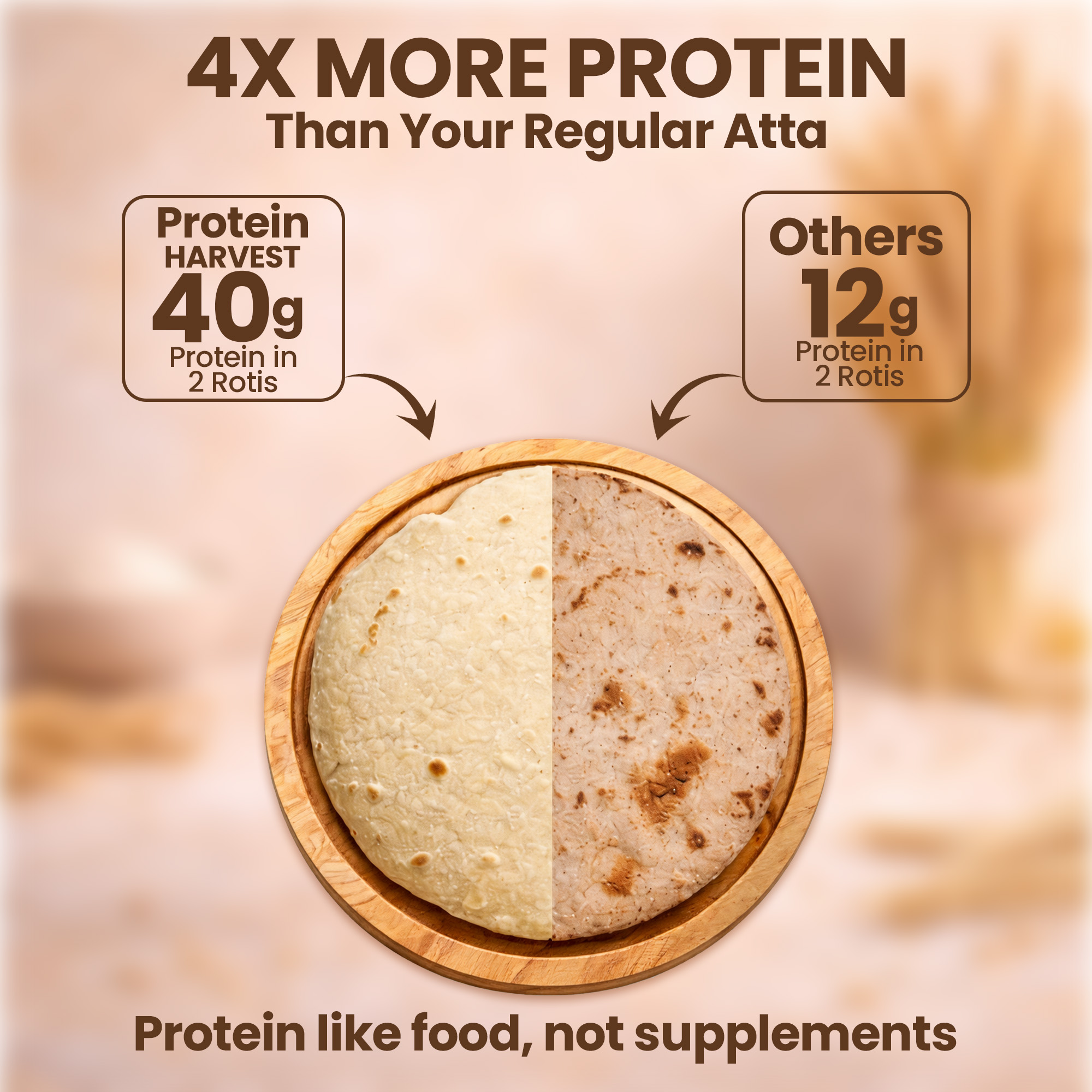 Protein Atta Facebook ad: 40g Protein Atta @399/Kg