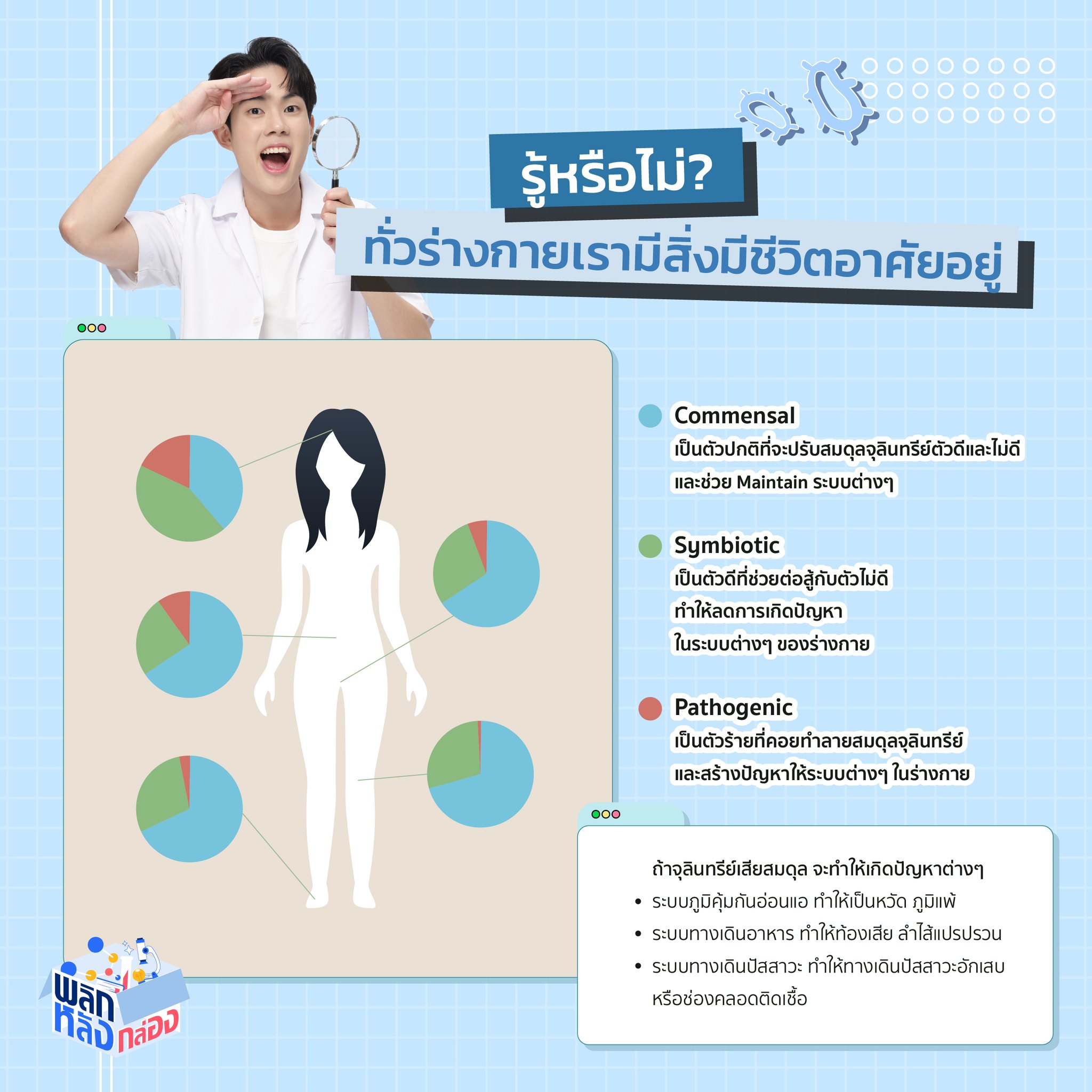 พลิกหลังกล่องกับ Ingck Facebook ad