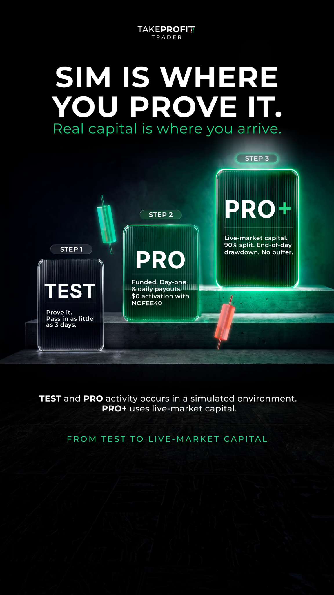 Take Profit Trader Facebook ad: Program Update: 3 Days to Pass!