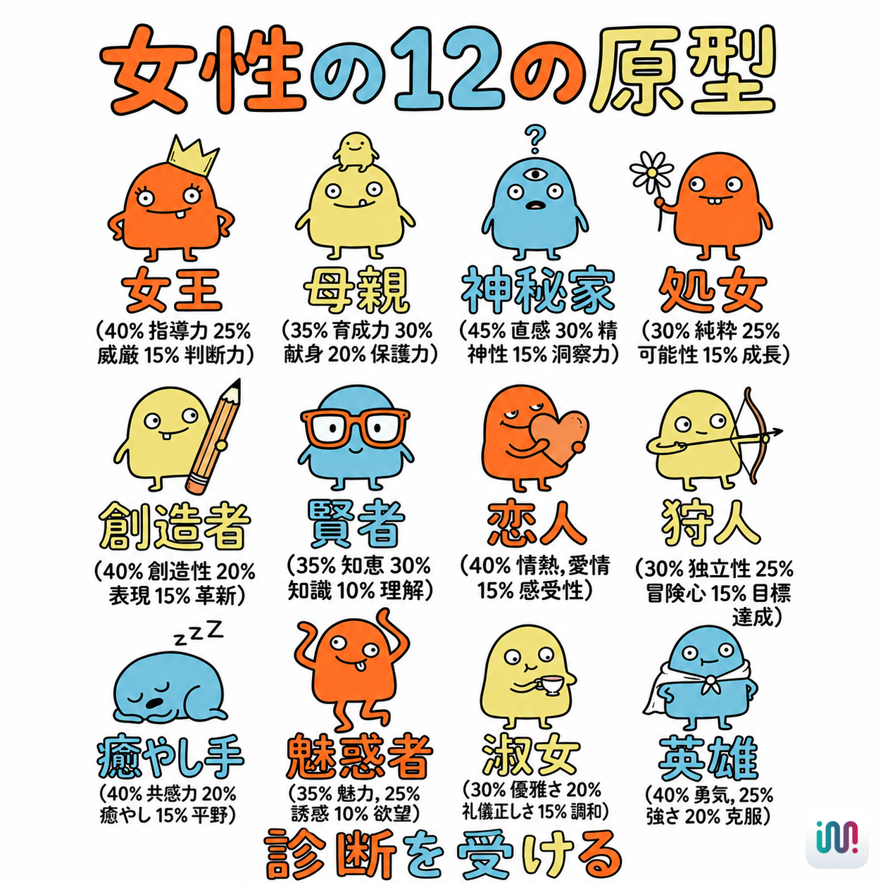 アーキタイプの可能性を解き放つ Facebook ad: テストをして確認してください