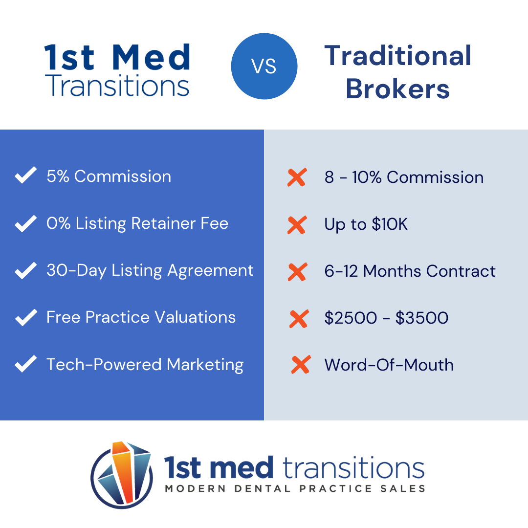 1st Med Transitions Facebook ad: Compare 1st Med vs. Traditional Brokers