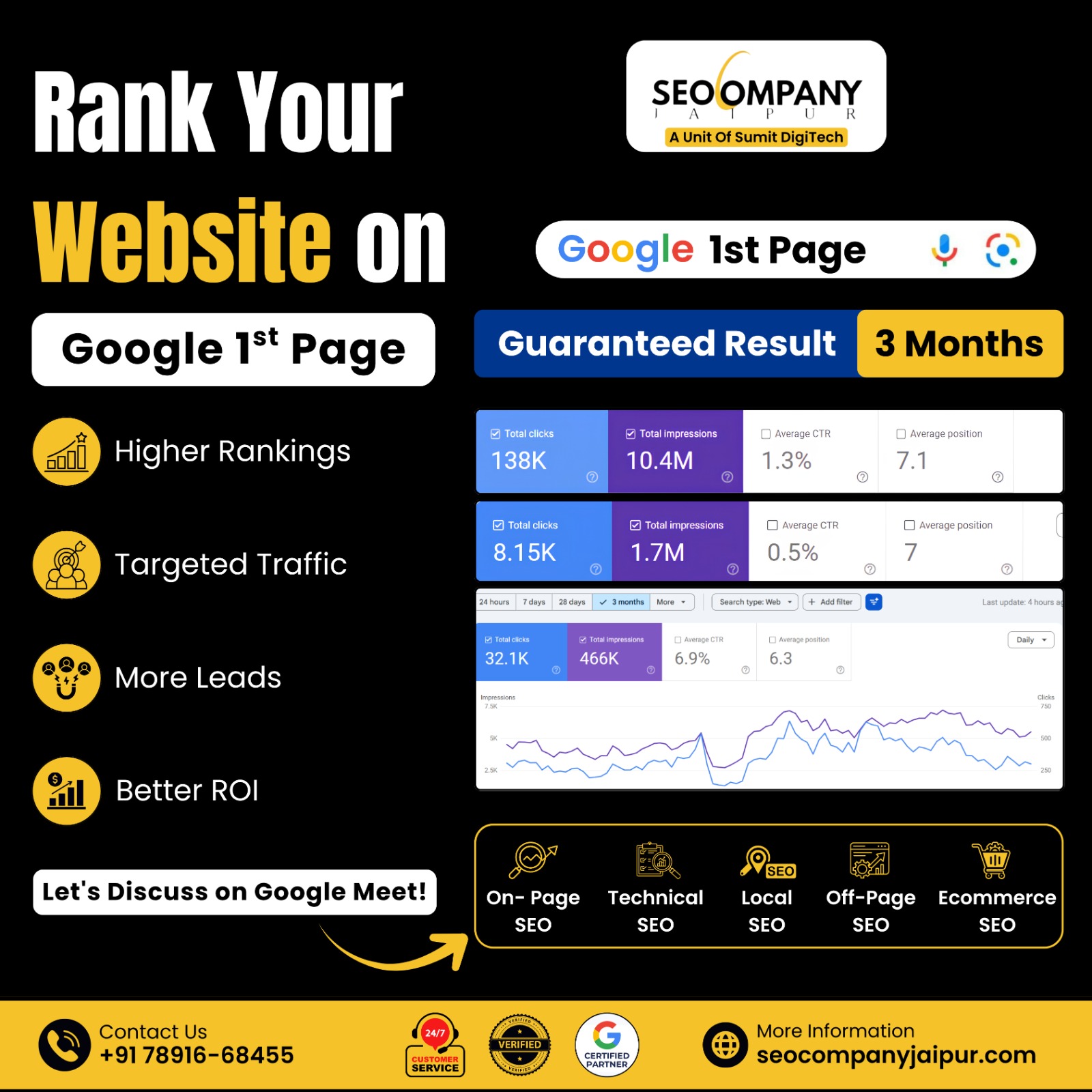 SEO Company Jaipur Facebook ad: Guaranteed Rank Your Website on Google 1st Page
