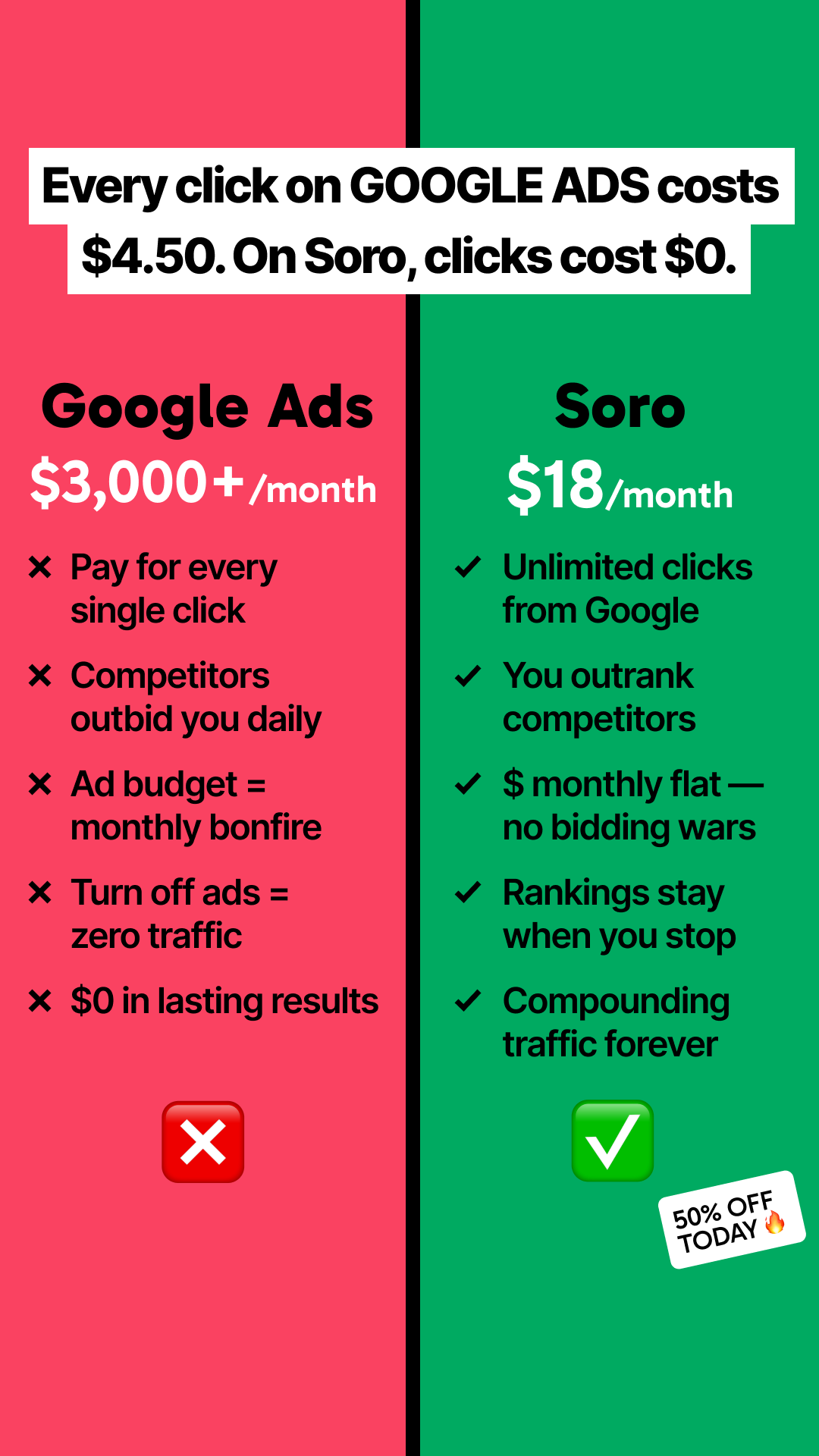 Soro SEO Facebook ad