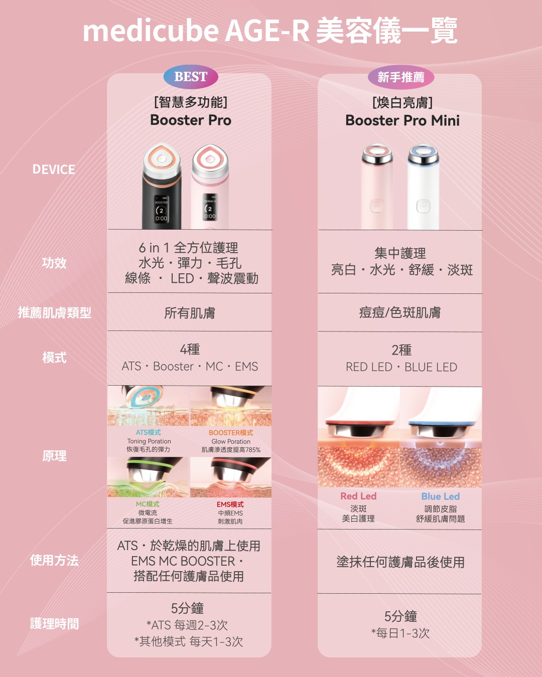 Medicube Hong Kong Facebook ad