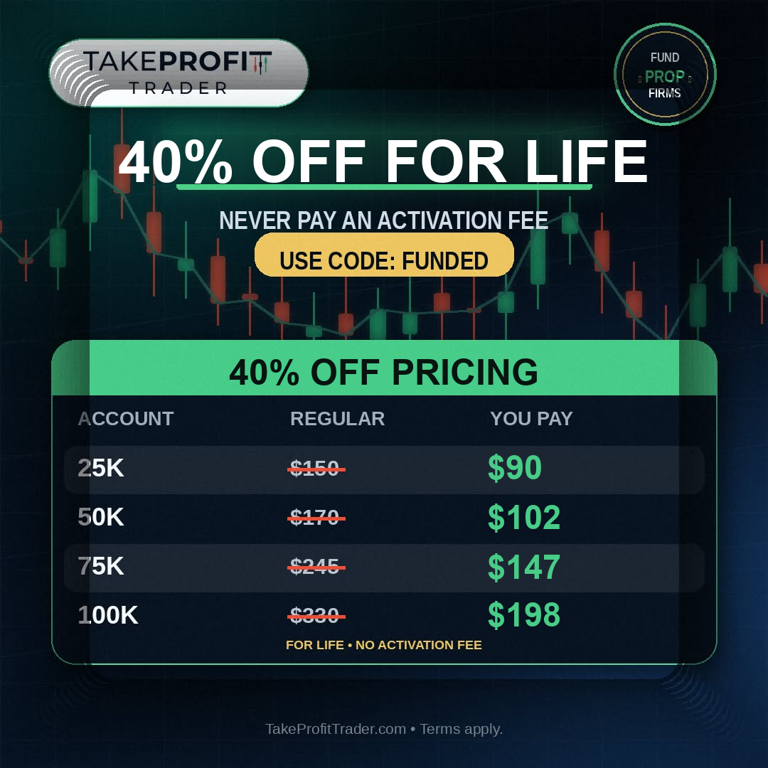 Fund Prop Firm Facebook ad: FundPropFirms