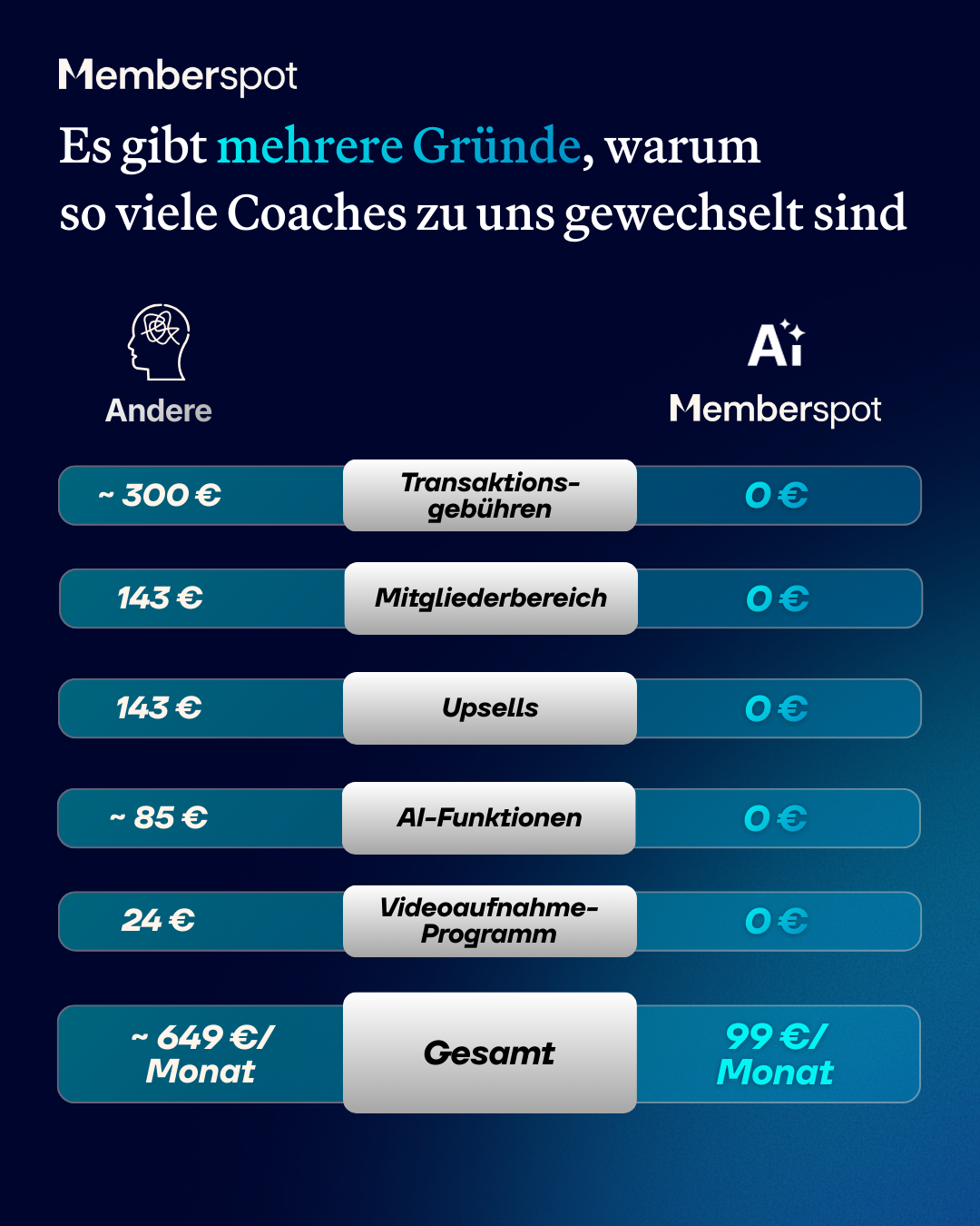 Memberspot GmbH Facebook ad
