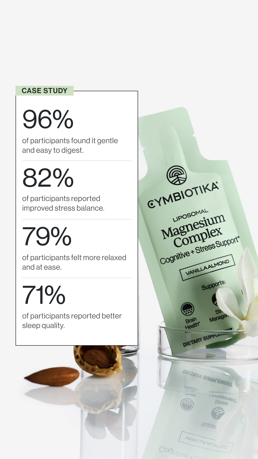 Cymbiotika Facebook ad