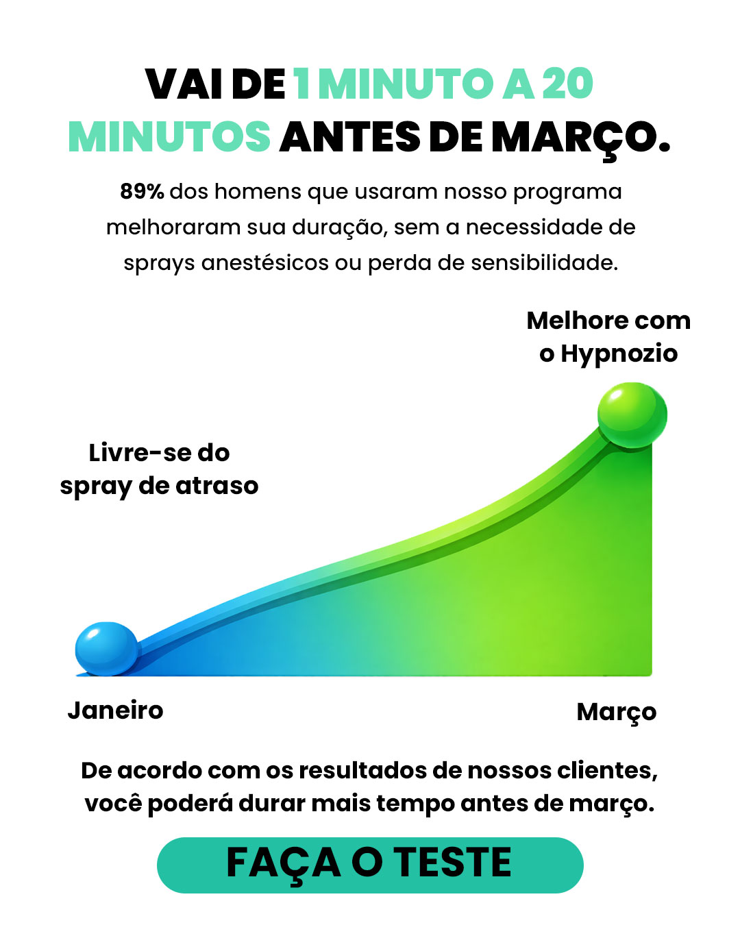 Hypnotherapist - Dr. Edward Miller Facebook ad