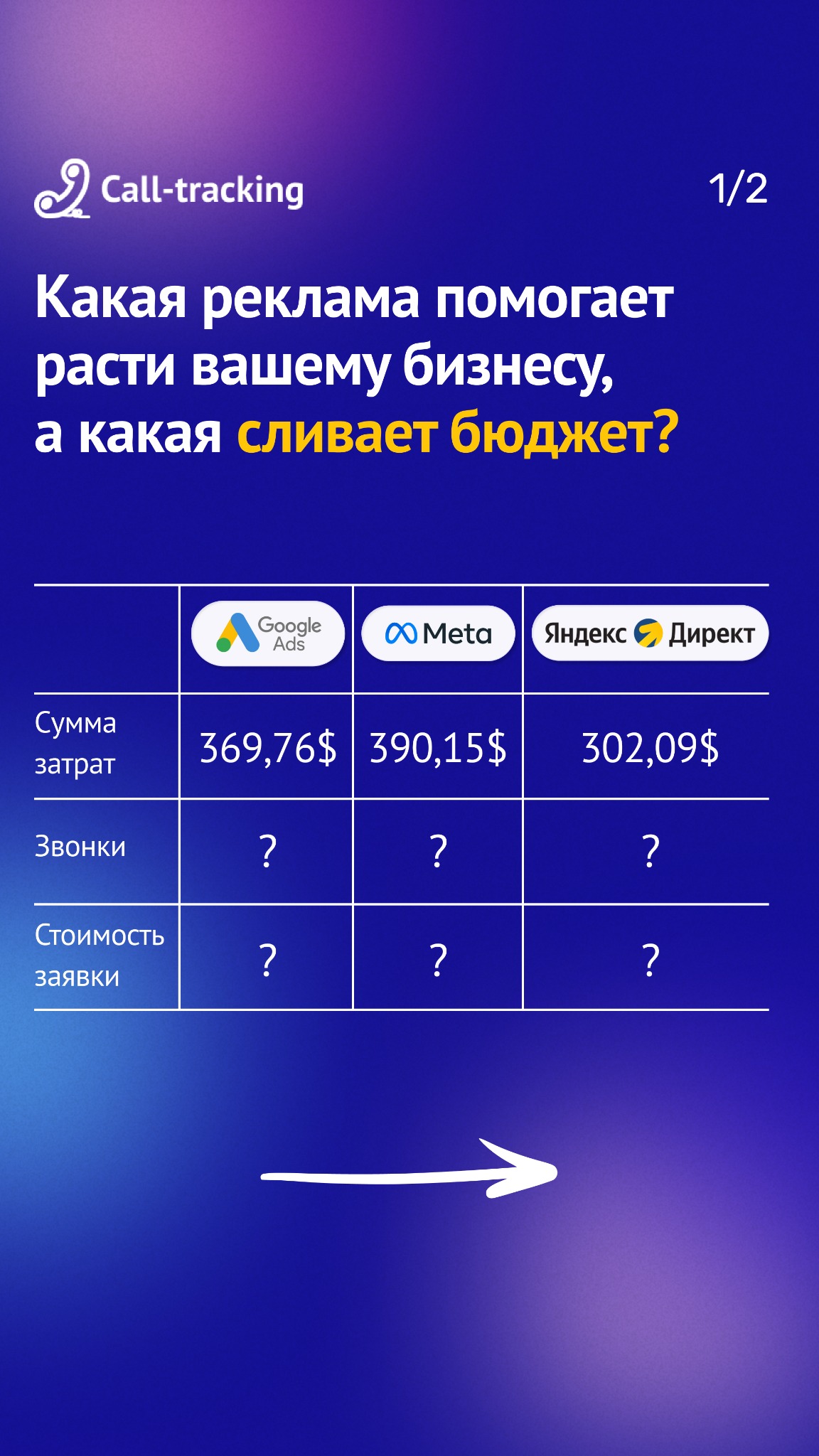 Call-tracking.kz Facebook ad from Oct 22, 2025