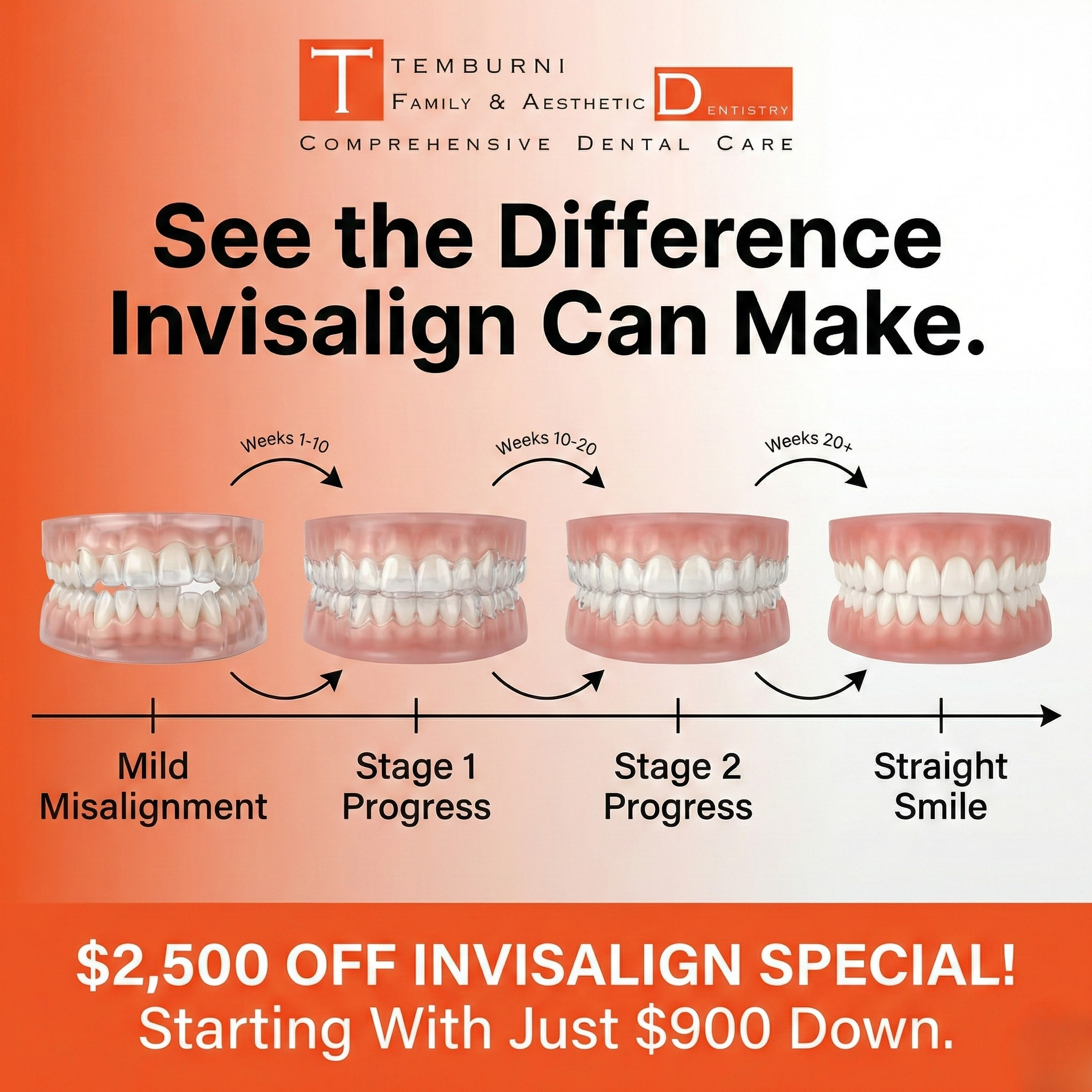 Temburni Family Dentistry Facebook ad: $2,500 OFF On Invisalign Treatment!