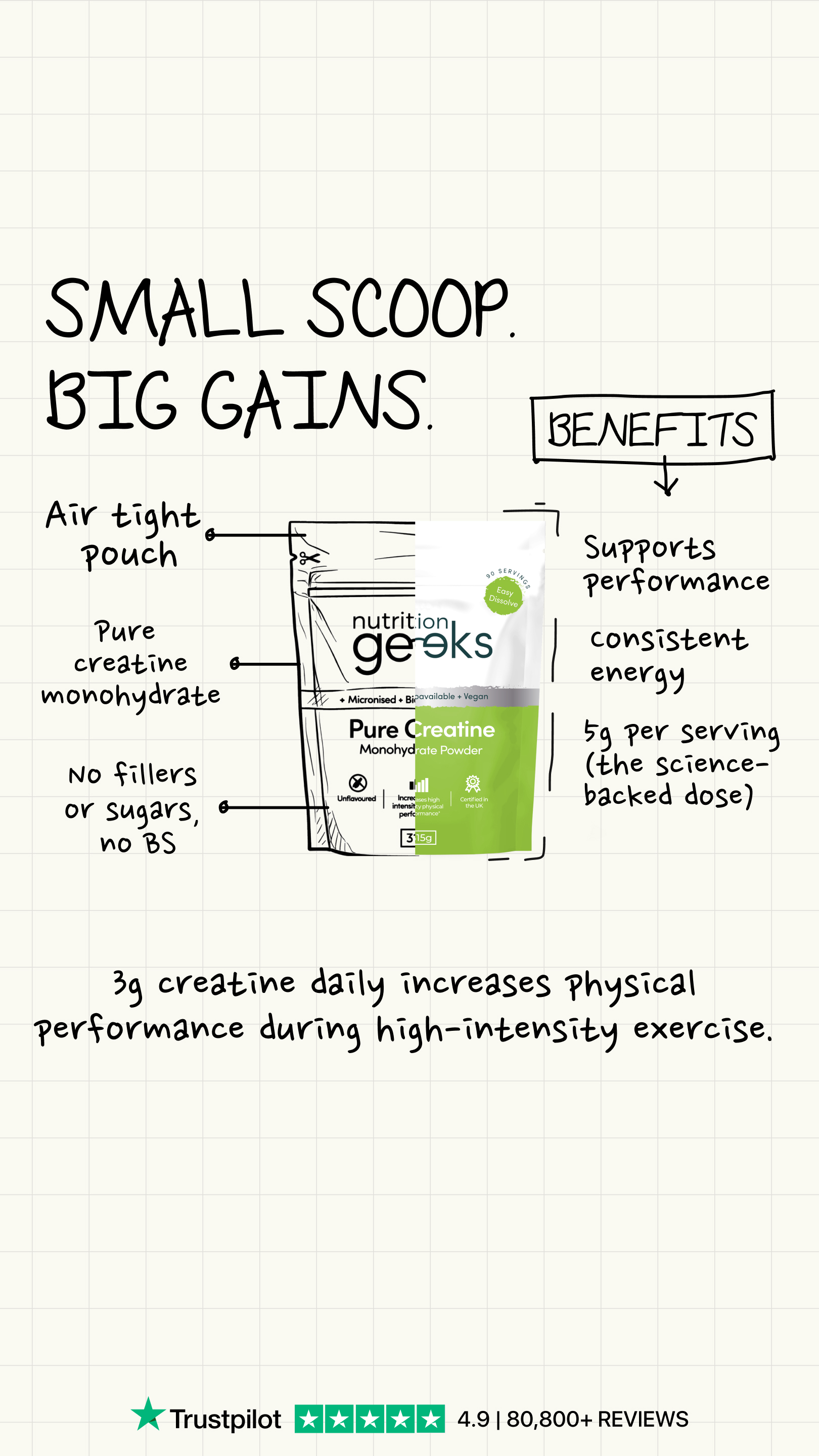 Nutrition Geeks Facebook ad