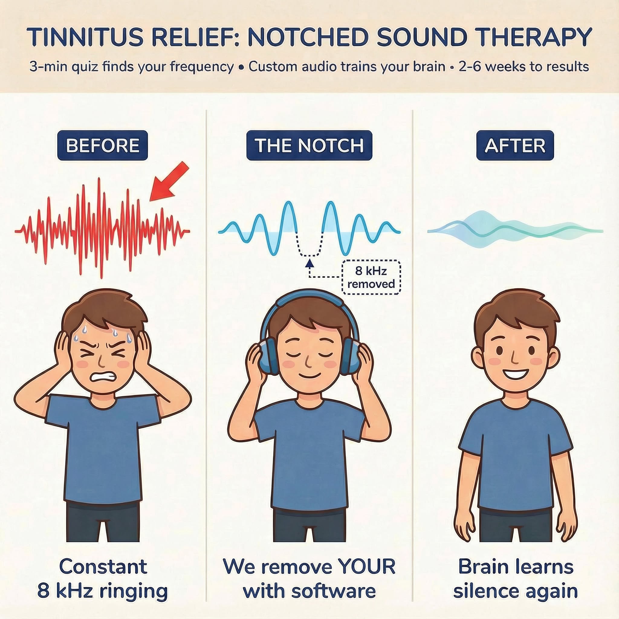 Quiet Ear Community Facebook ad: Try A Science Backed Approach