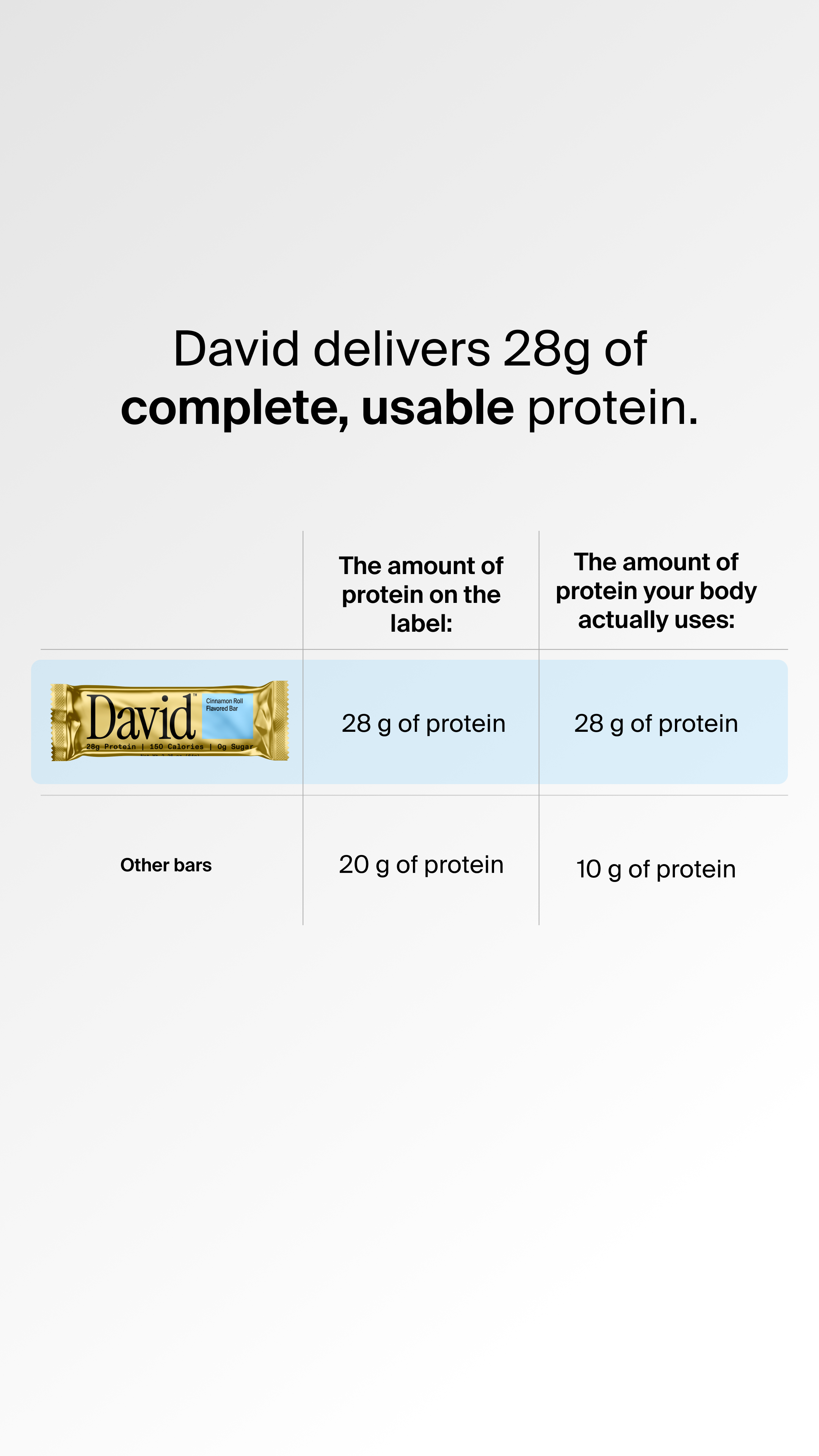David Protein Facebook ad