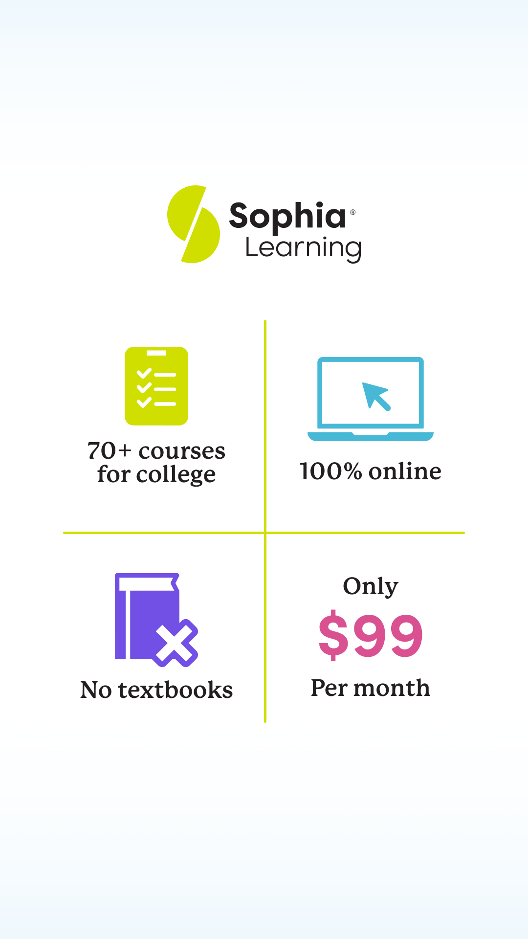 Sophia Learning Facebook ad from Jun 19, 2026