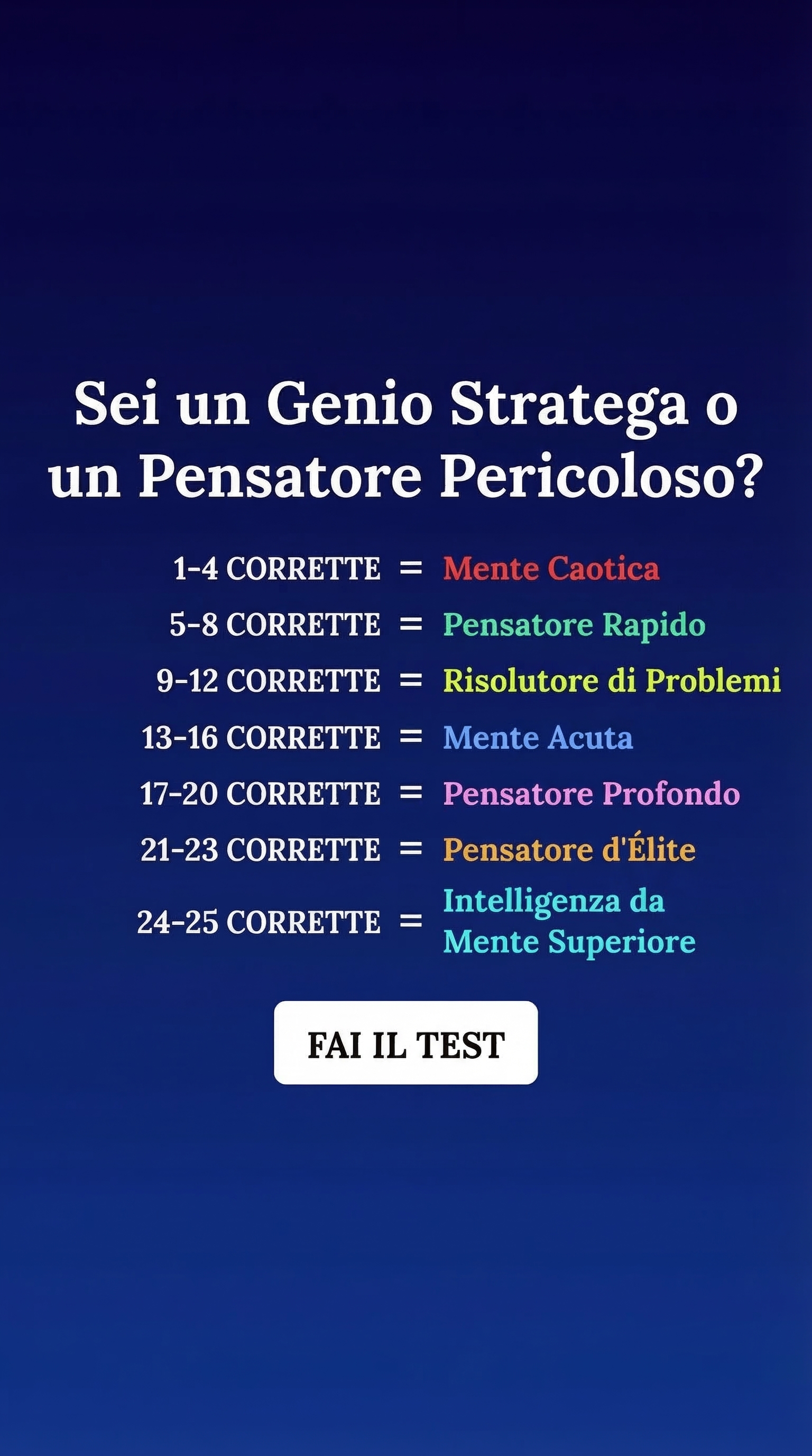 Test de Inteligencia Facebook ad