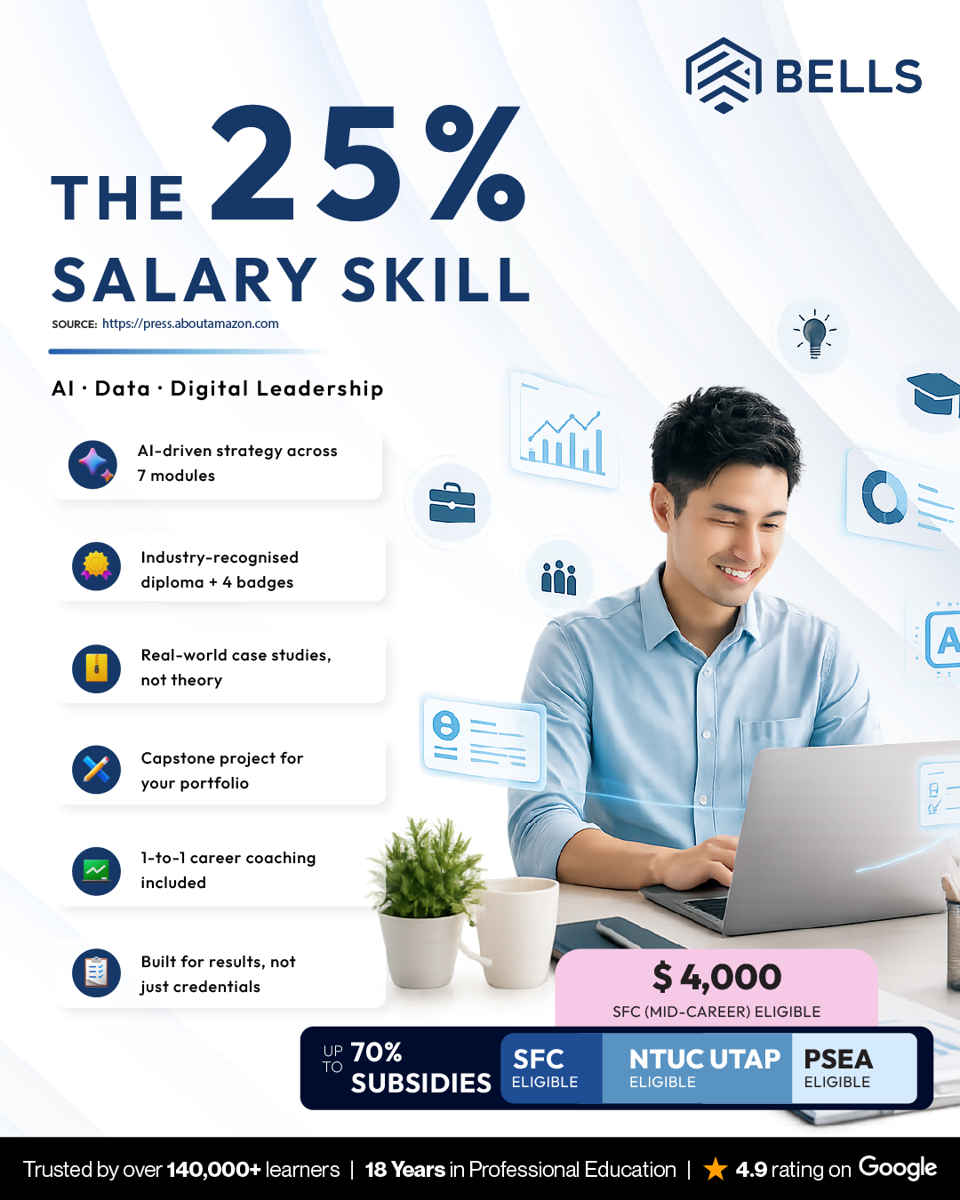 BELLS Tech Facebook ad