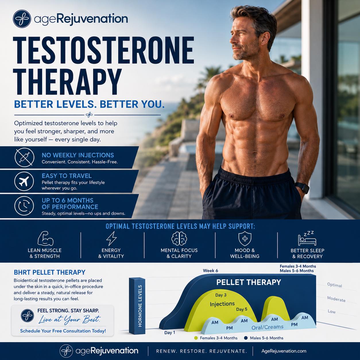 AgeRejuvenation Facebook ad