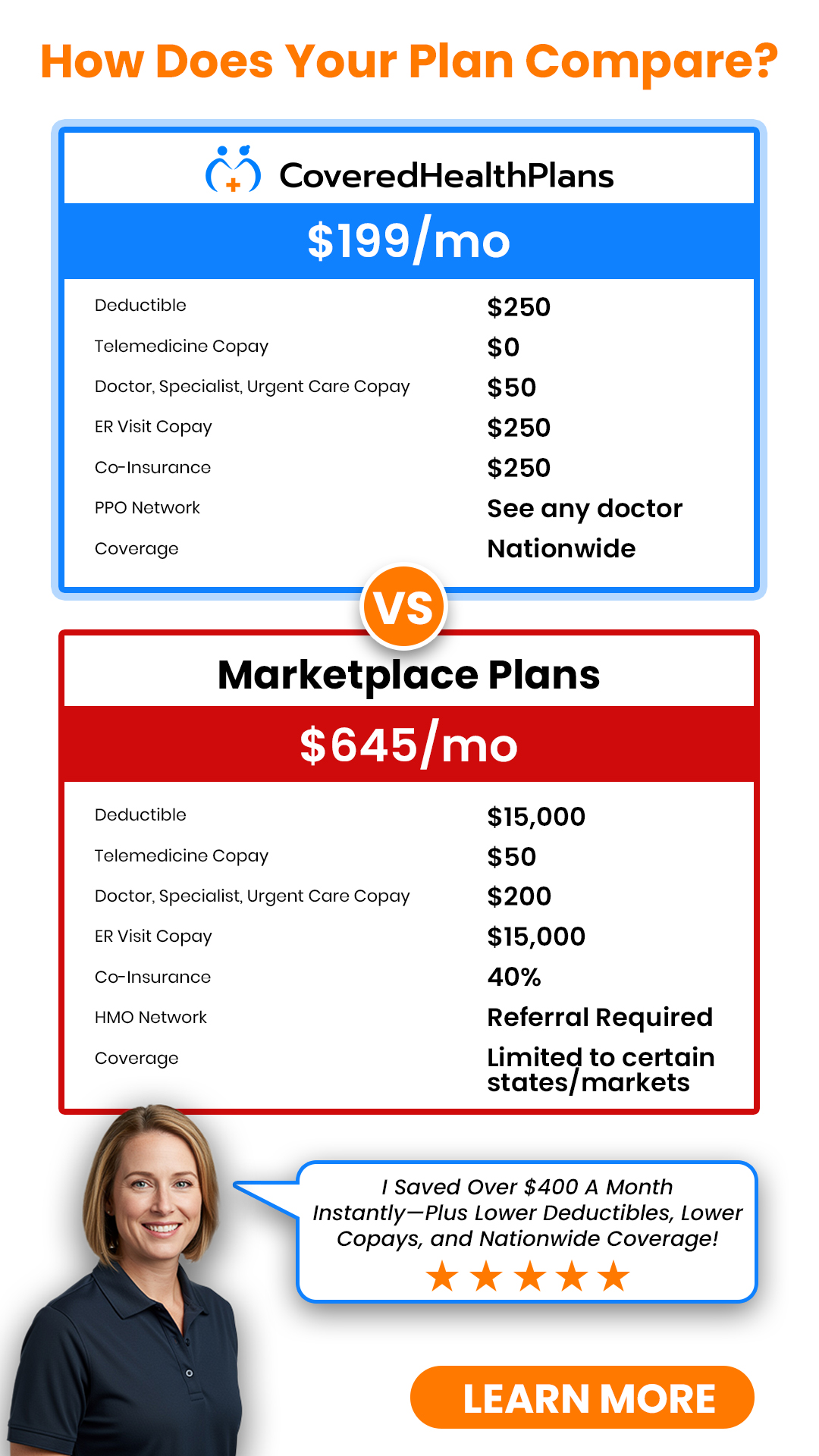 Covered Health Plans Facebook ad from Dec 1, 2025