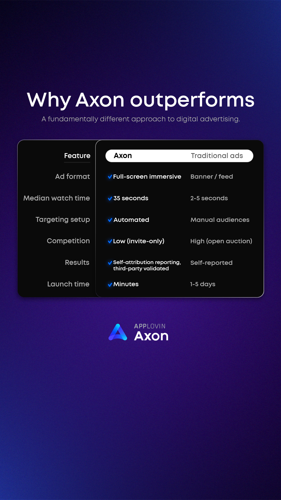 Axon.AI Facebook ad