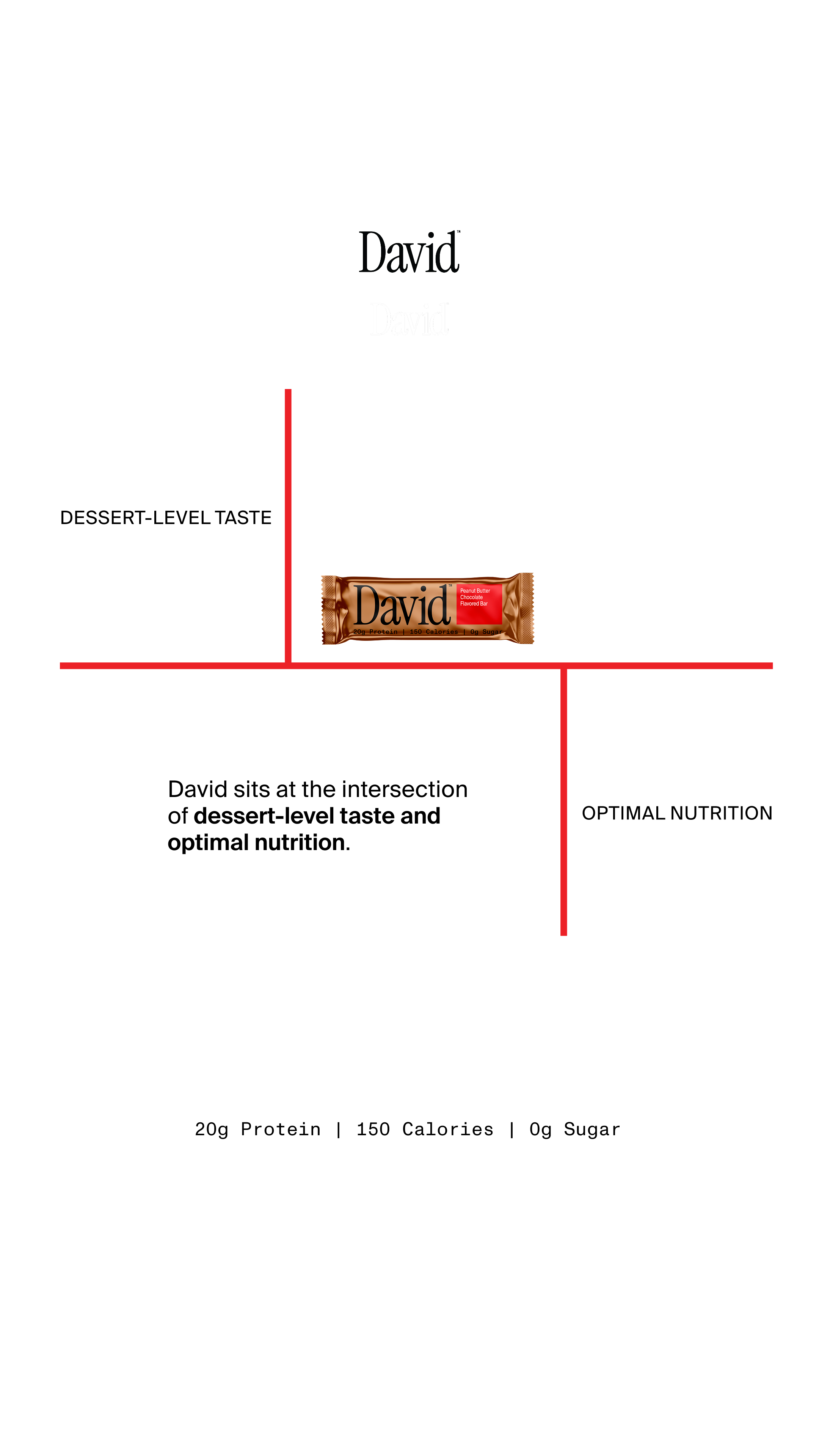 David Protein Facebook ad