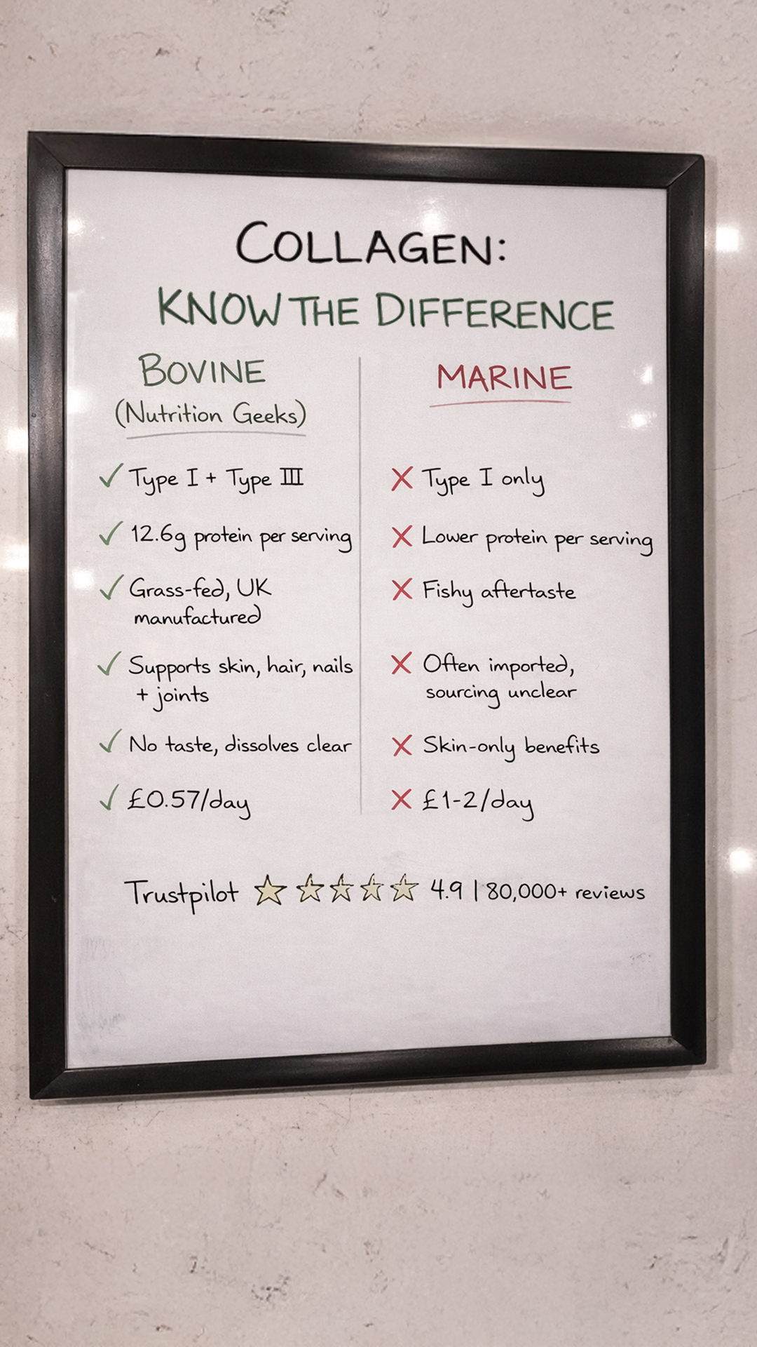 Nutrition Geeks Facebook ad