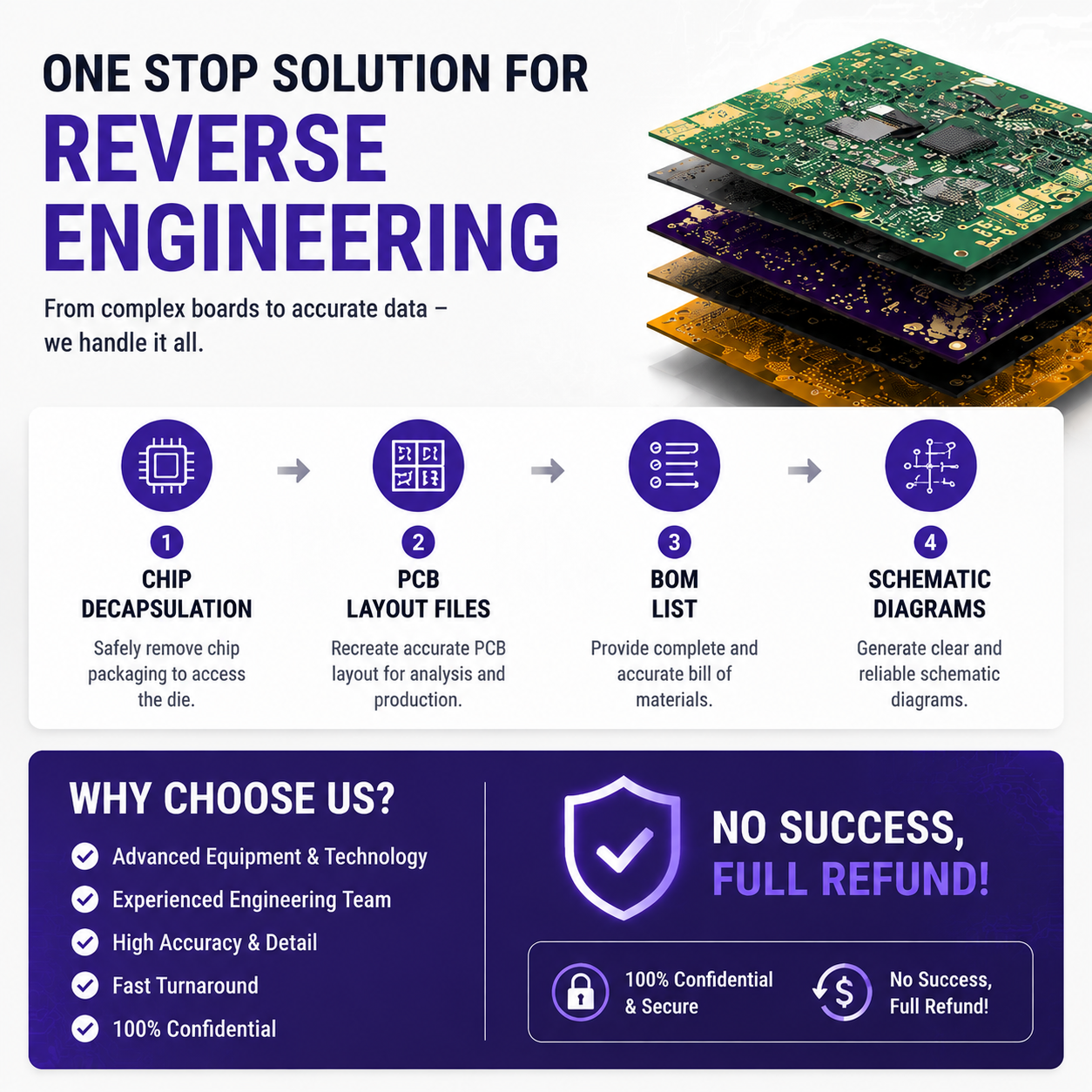 PCB Clone Master Facebook ad: Looking for a reliable PCB Reverse Engineering partner…