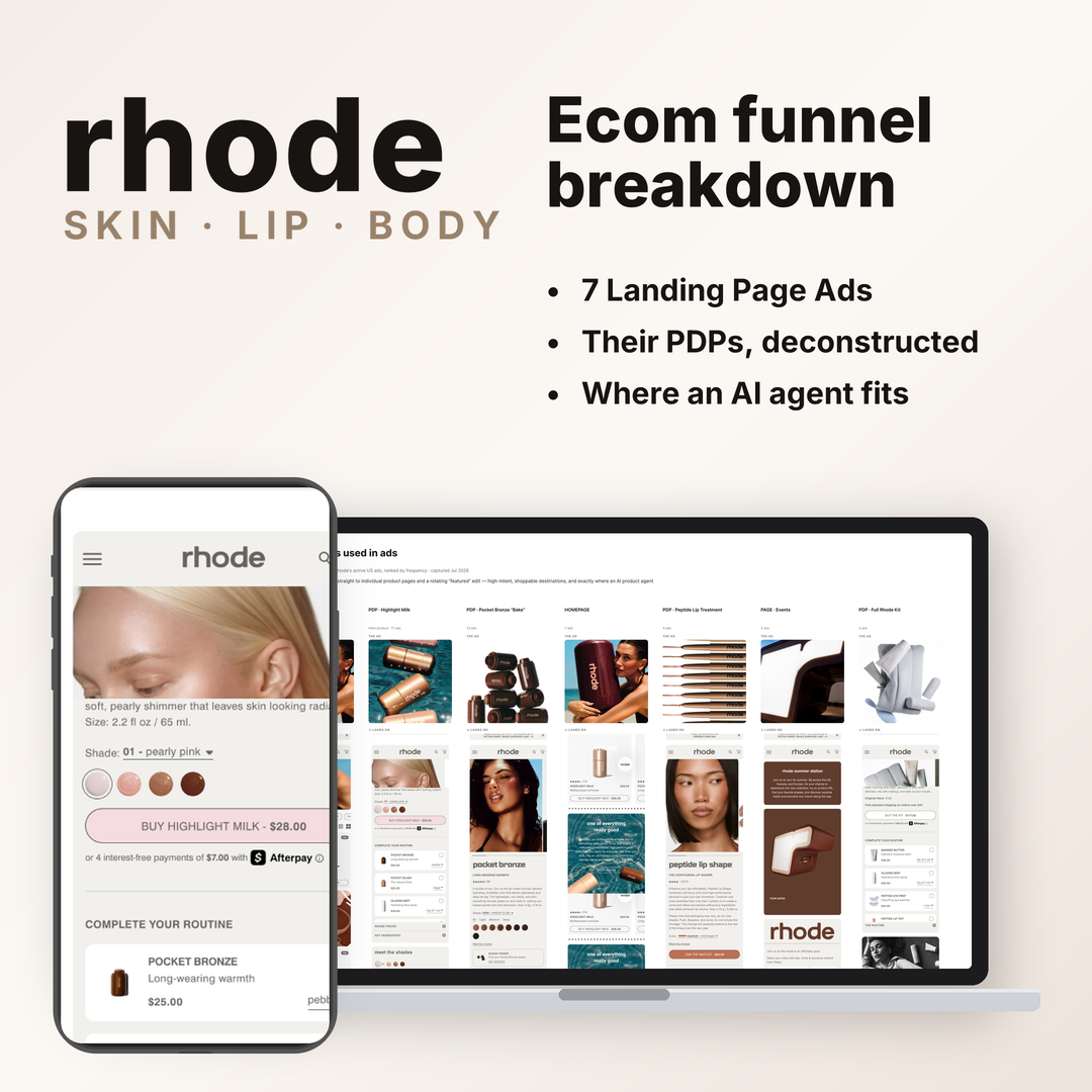 Ask.Dialog Facebook ad: Rhode's funnel, decoded