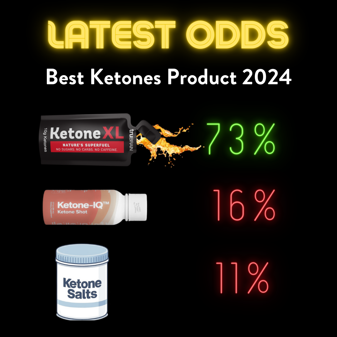 Ketone XL Facebook ad