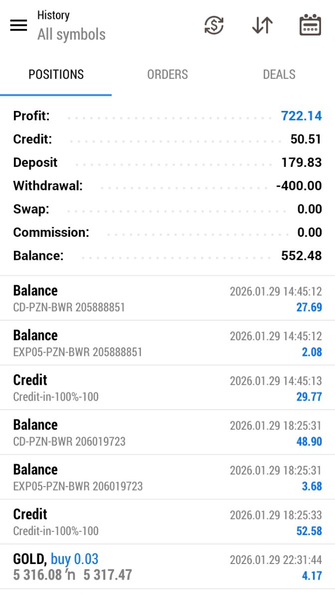 Forex signals Facebook ad
