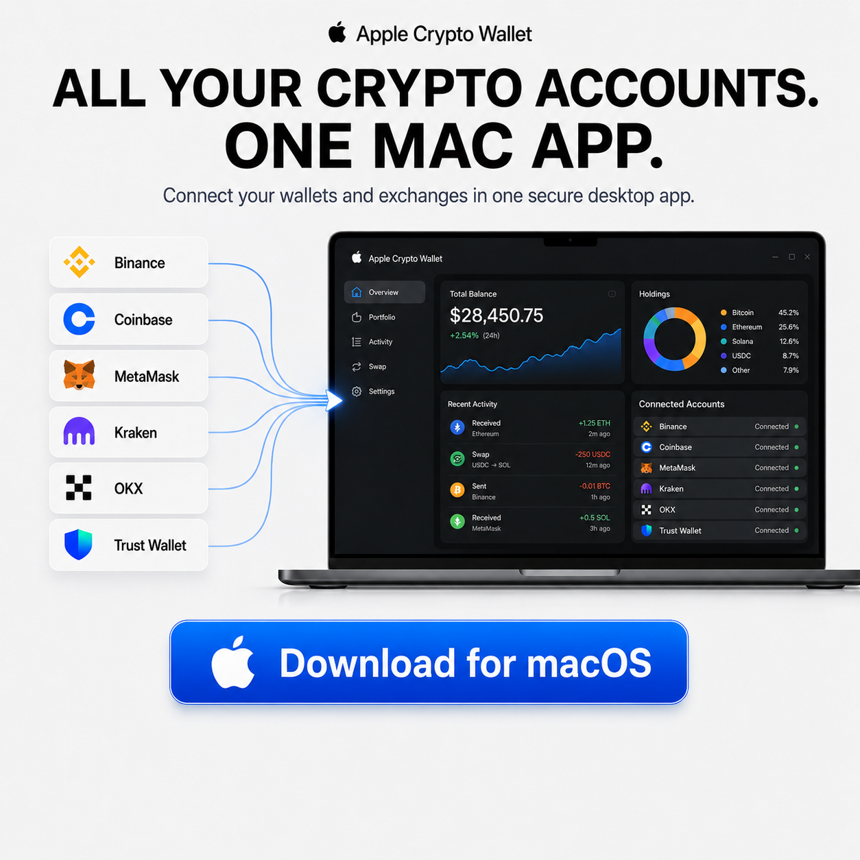 Smart Wallet Journal Facebook ad: Download for macOS