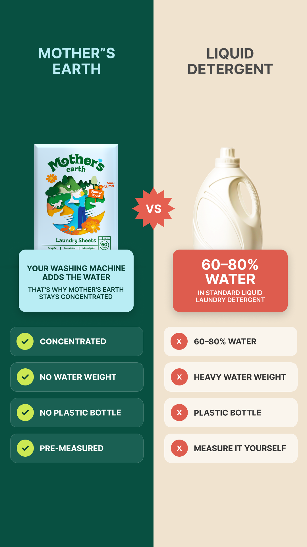 Mothers Earth Facebook ad
