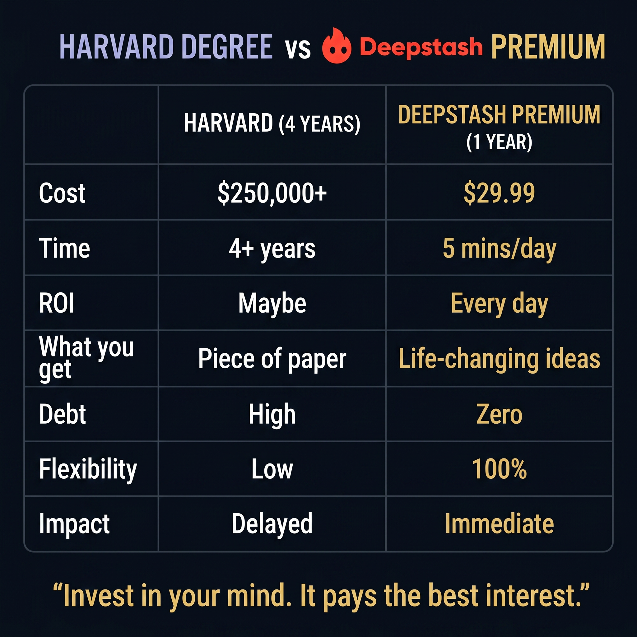 Deepstash Facebook ad