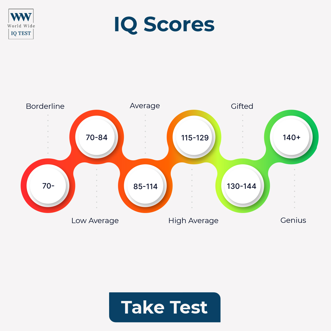 World Wide IQ test Facebook ad
