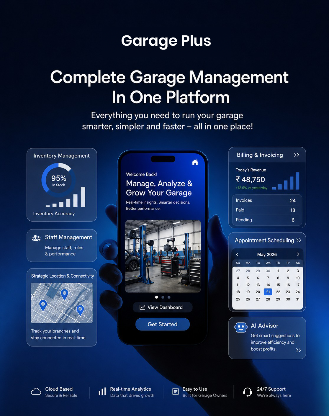 ALBOS Technologies Pvt Ltd India Facebook ad: Smart Garage Ki Shuruaat Yahin Se