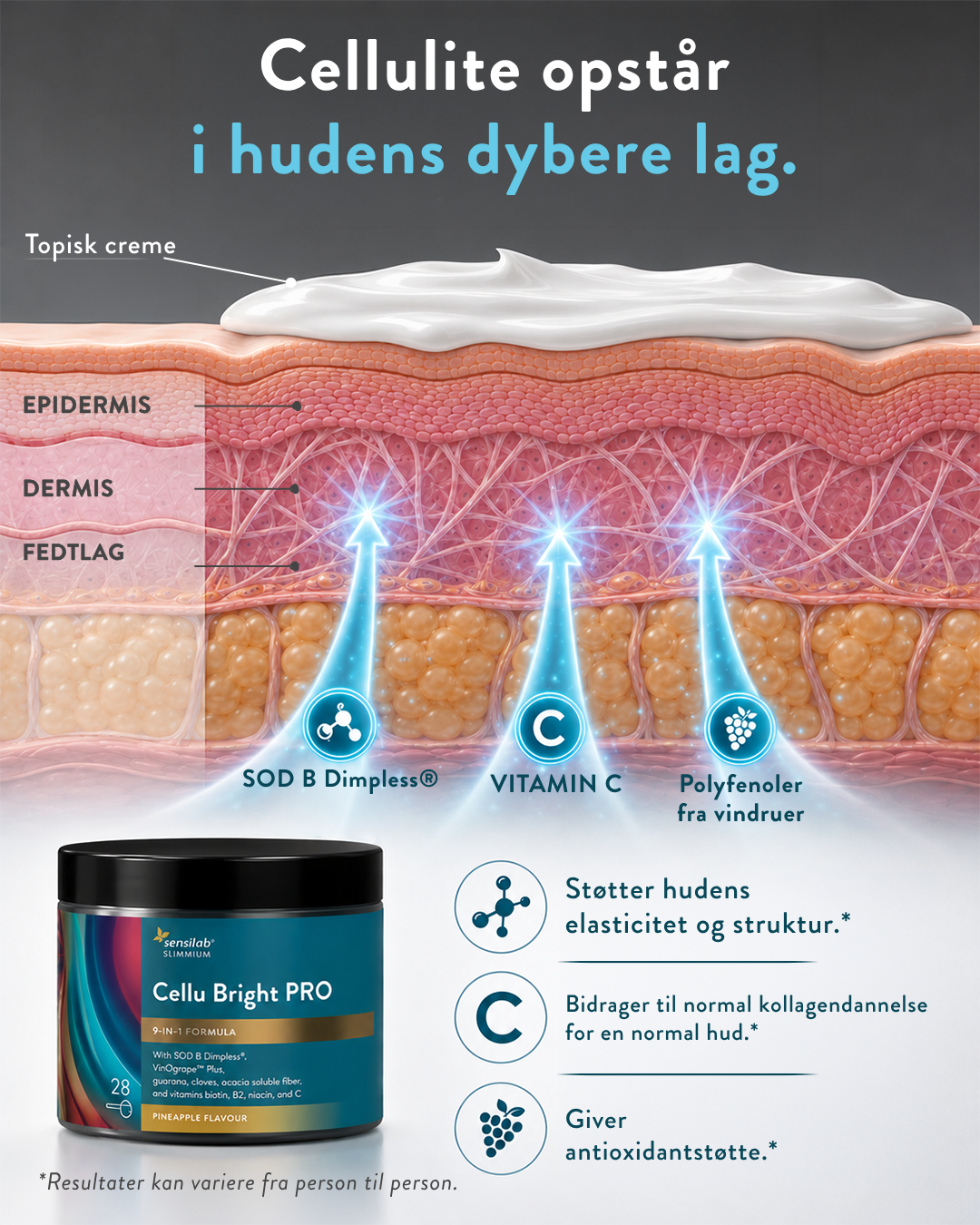 Sensilab Denmark Facebook ad