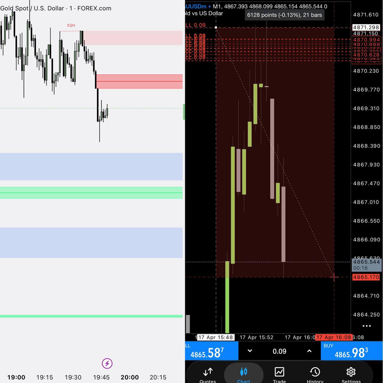 Gold Scalping  Facebook ad