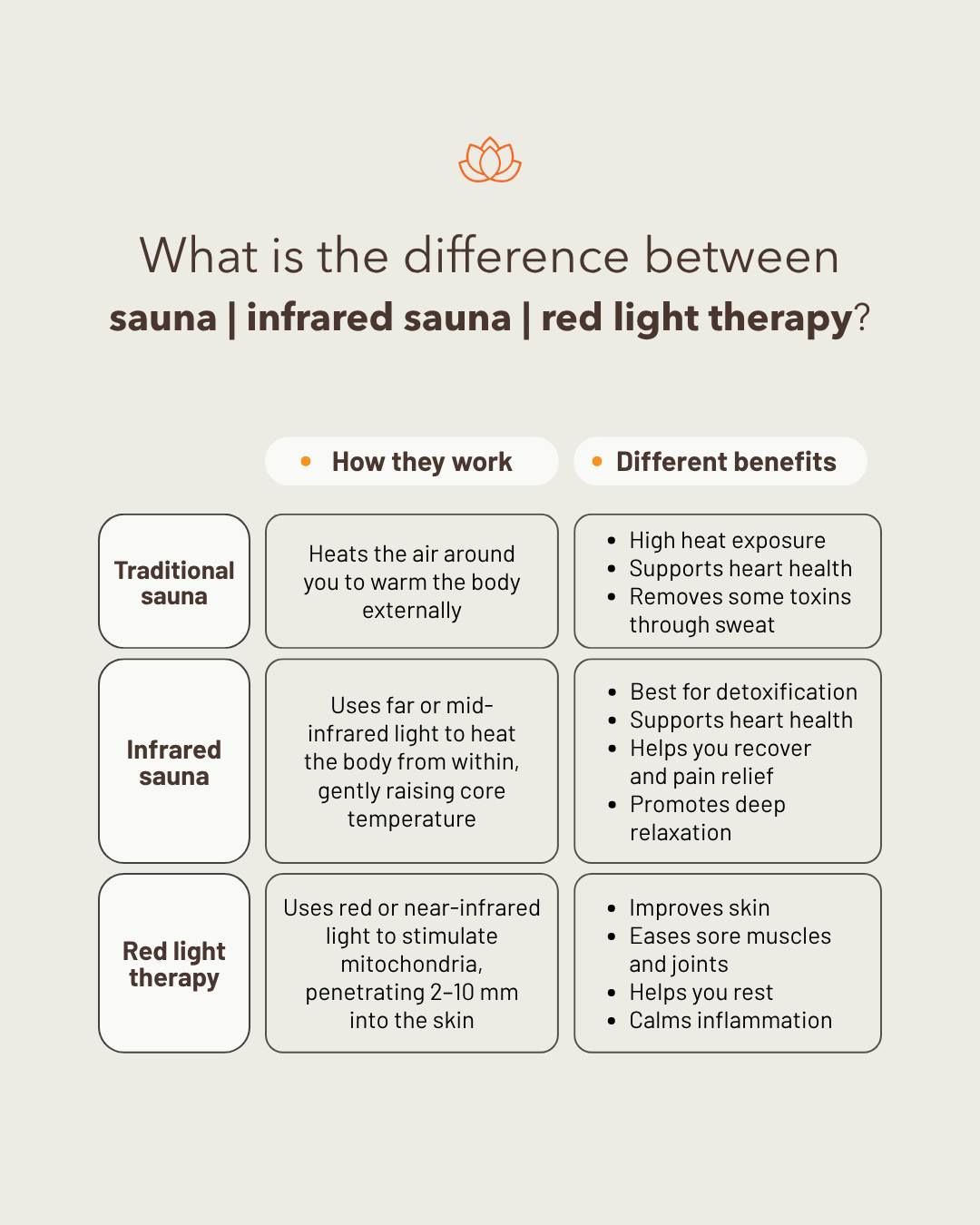 Sunlighten Saunas UK Facebook ad: All three offer great health benefits, depends on…