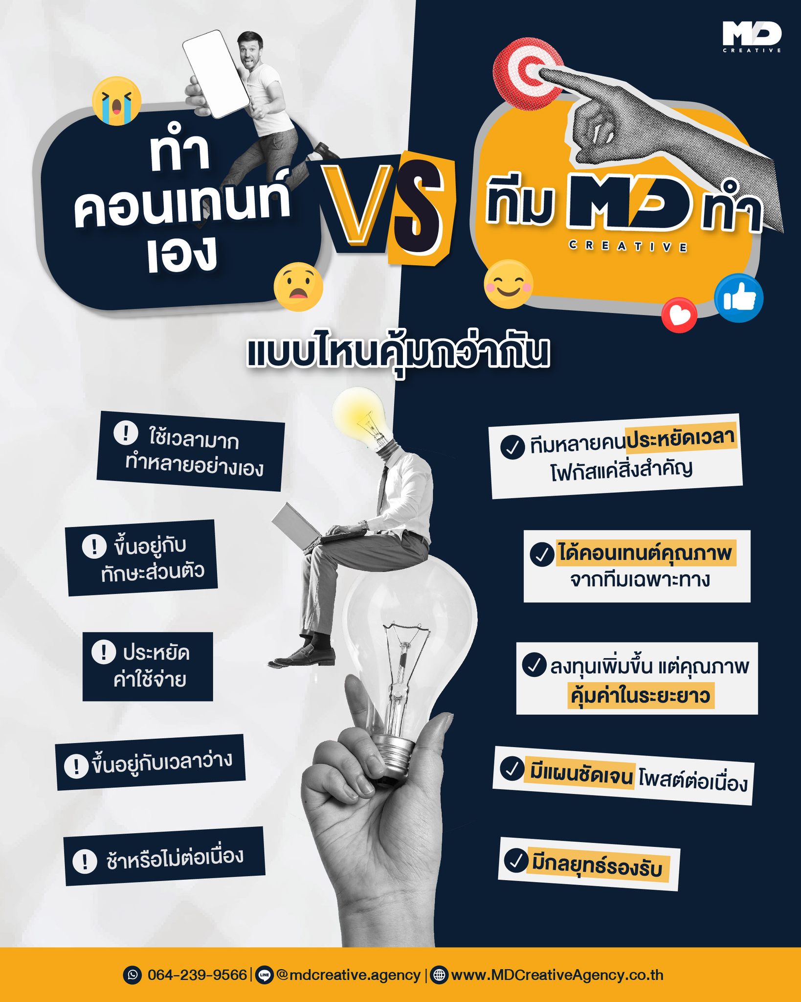 MD Creative: Digital Marketing Agency Facebook ad: ทำคอนเทนต์เอง VS ให้ทีมทำ แบบไหนคุ้มกว่ากัน
