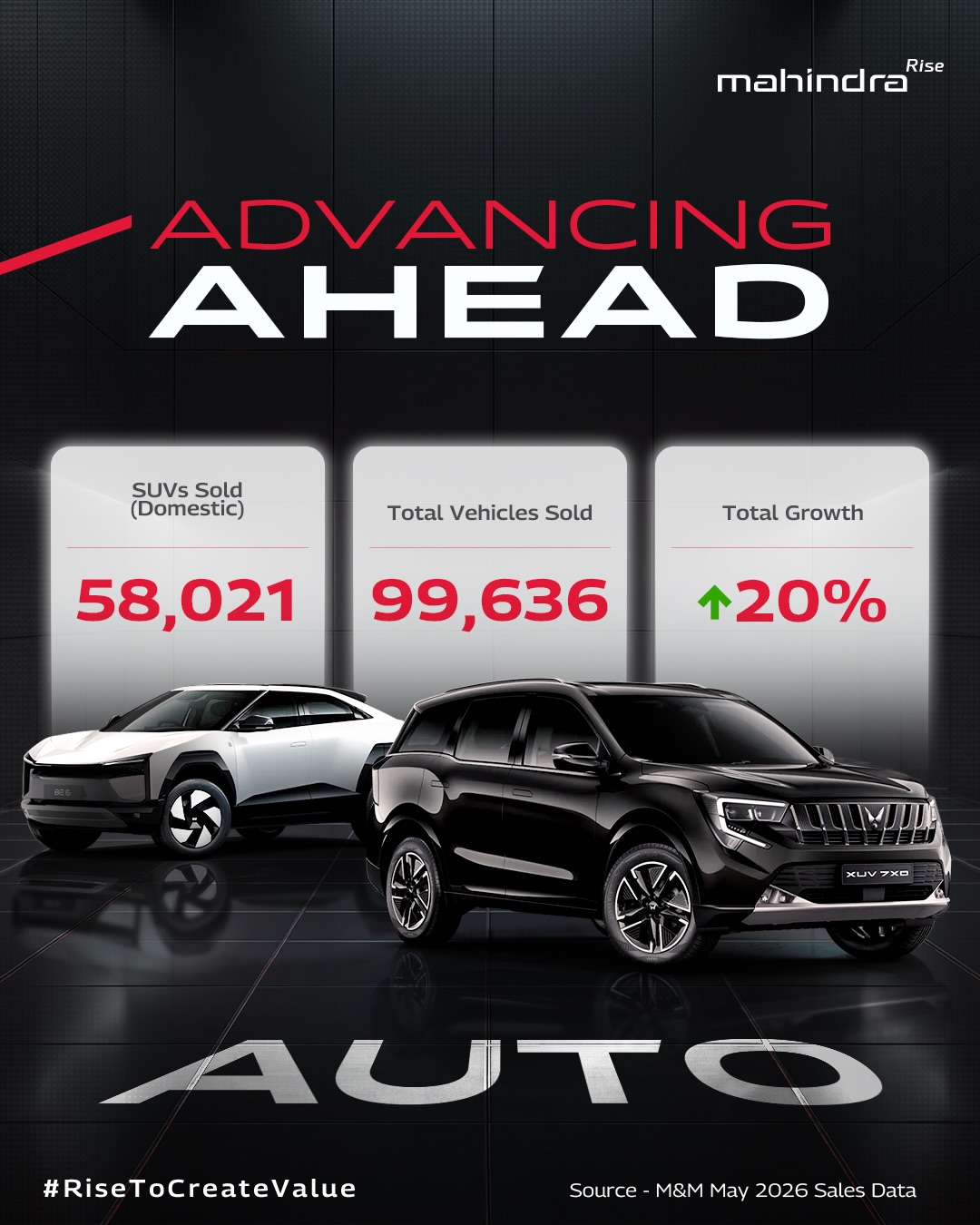 Mahindra Group Facebook ad: Presenting an overview of the Monthly Sales Performance…