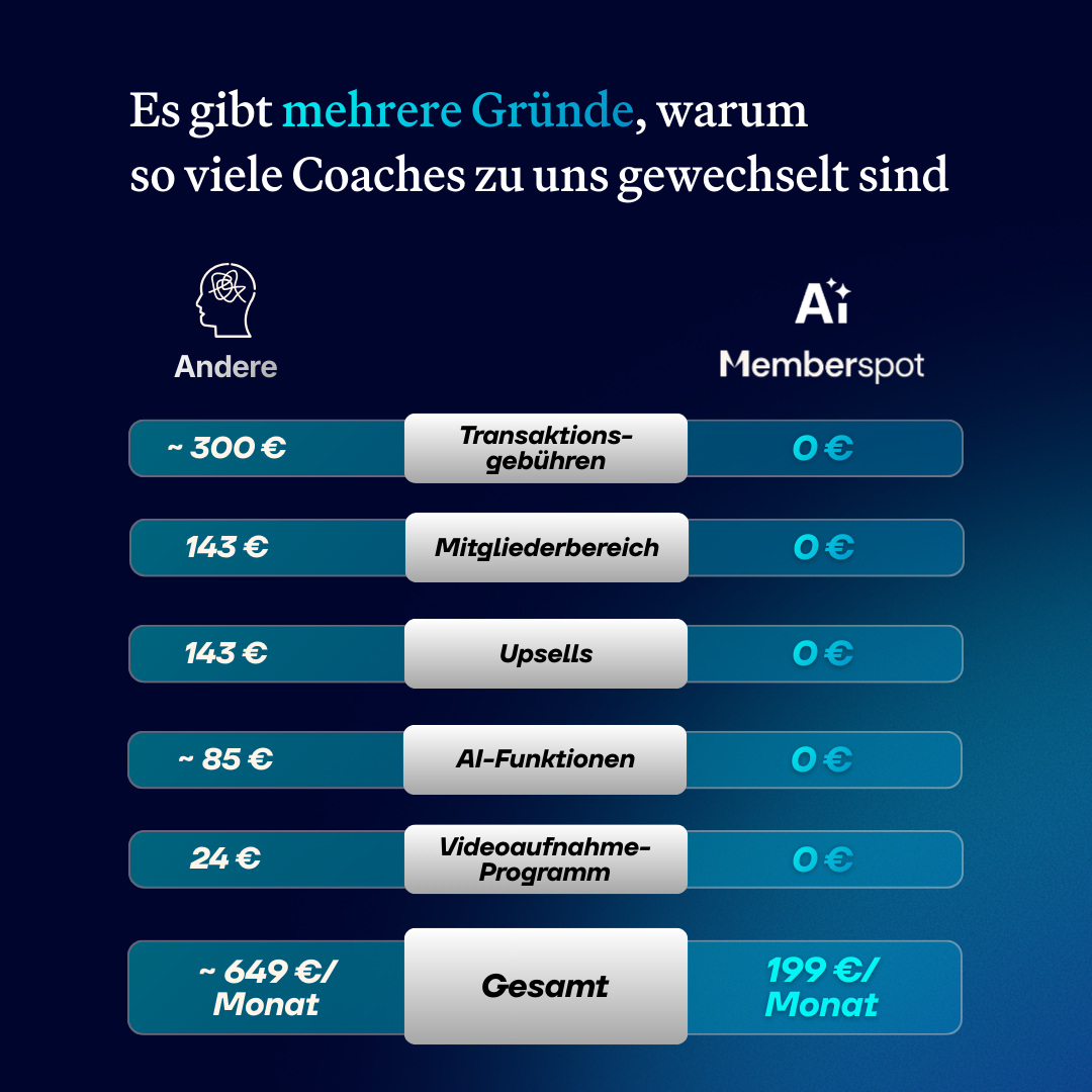 Memberspot GmbH Facebook ad