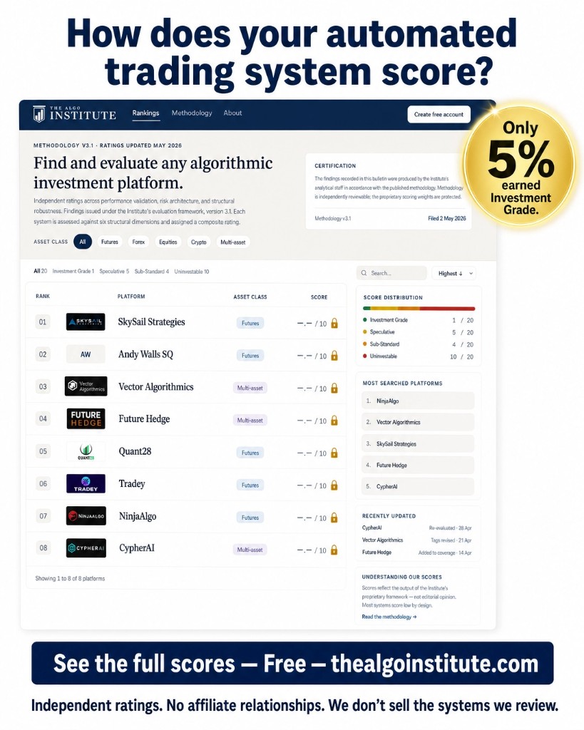 The Algo Institute Facebook ad: How does your automated trading system score?