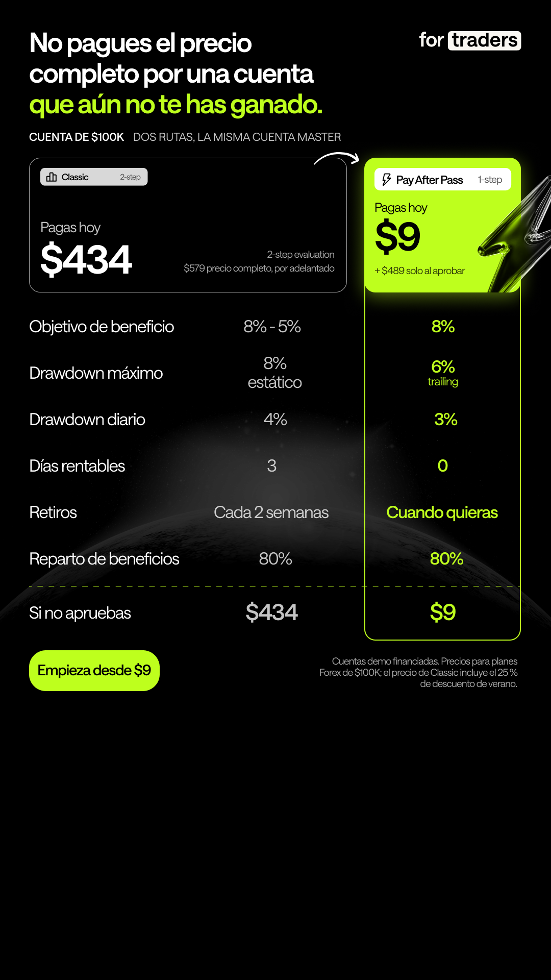 For Traders Español Facebook ad: Aprueba Primero, Paga Después