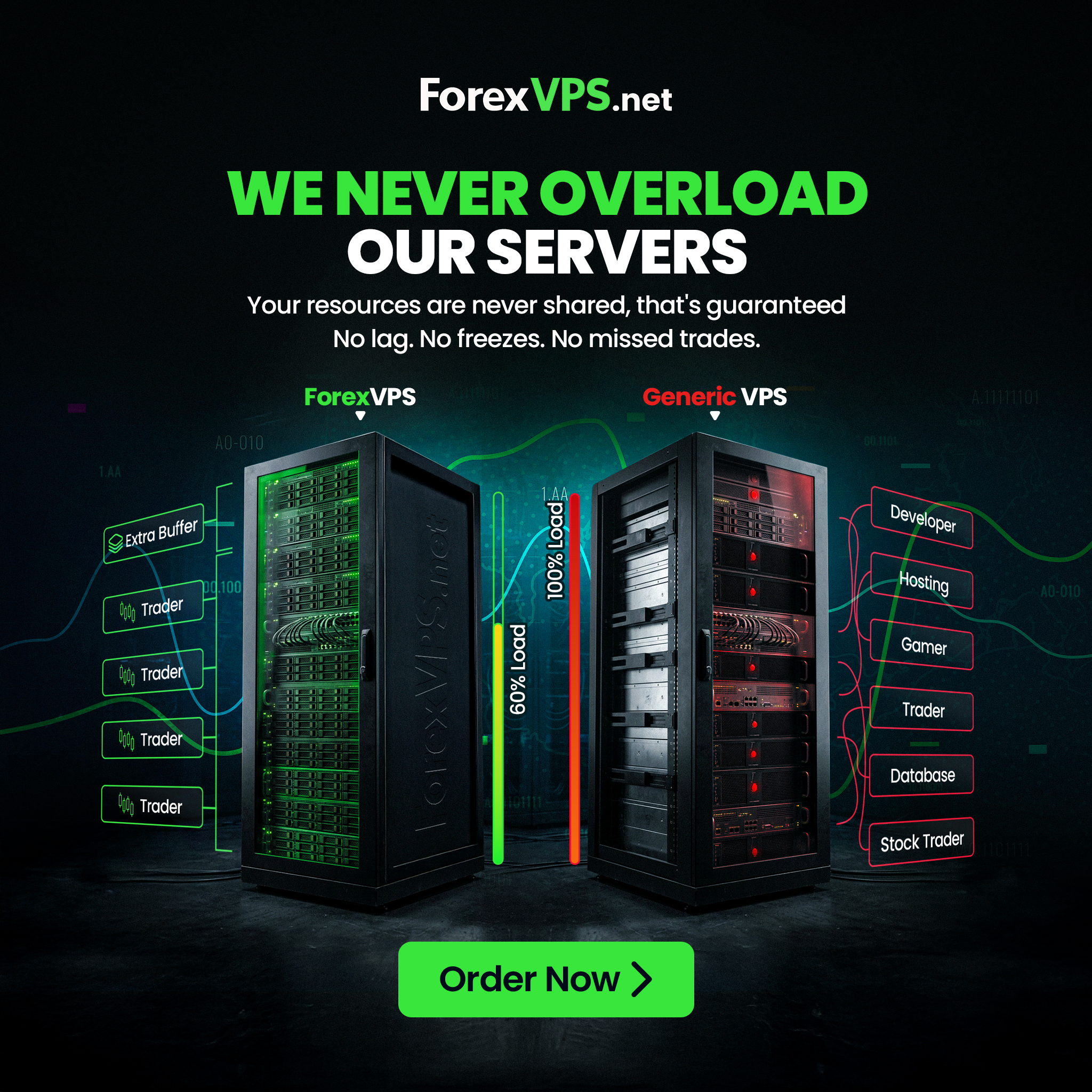 ForexVPS.net Facebook ad