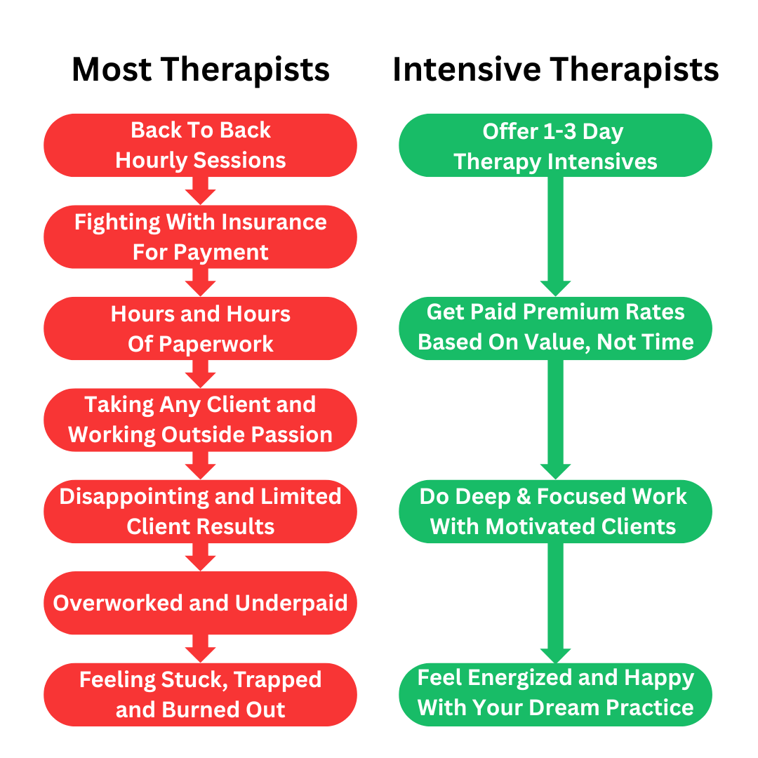 Intensive Therapy Coach Facebook ad