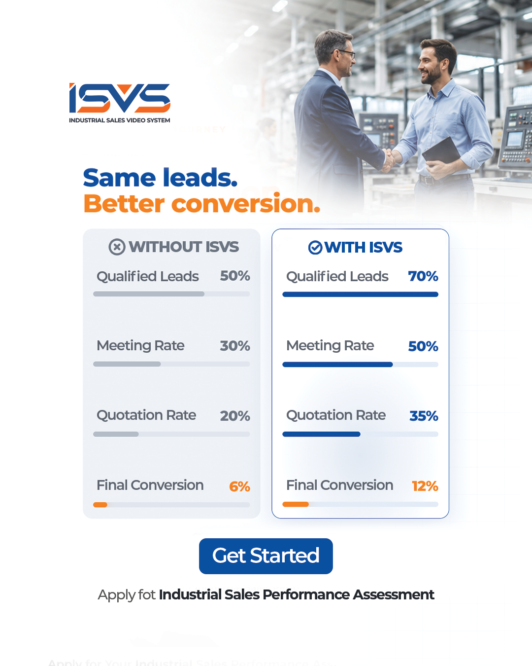 Harish Kasar - Industrial Sales Video System Facebook ad: Improve Your Industrial Sales Conversion
