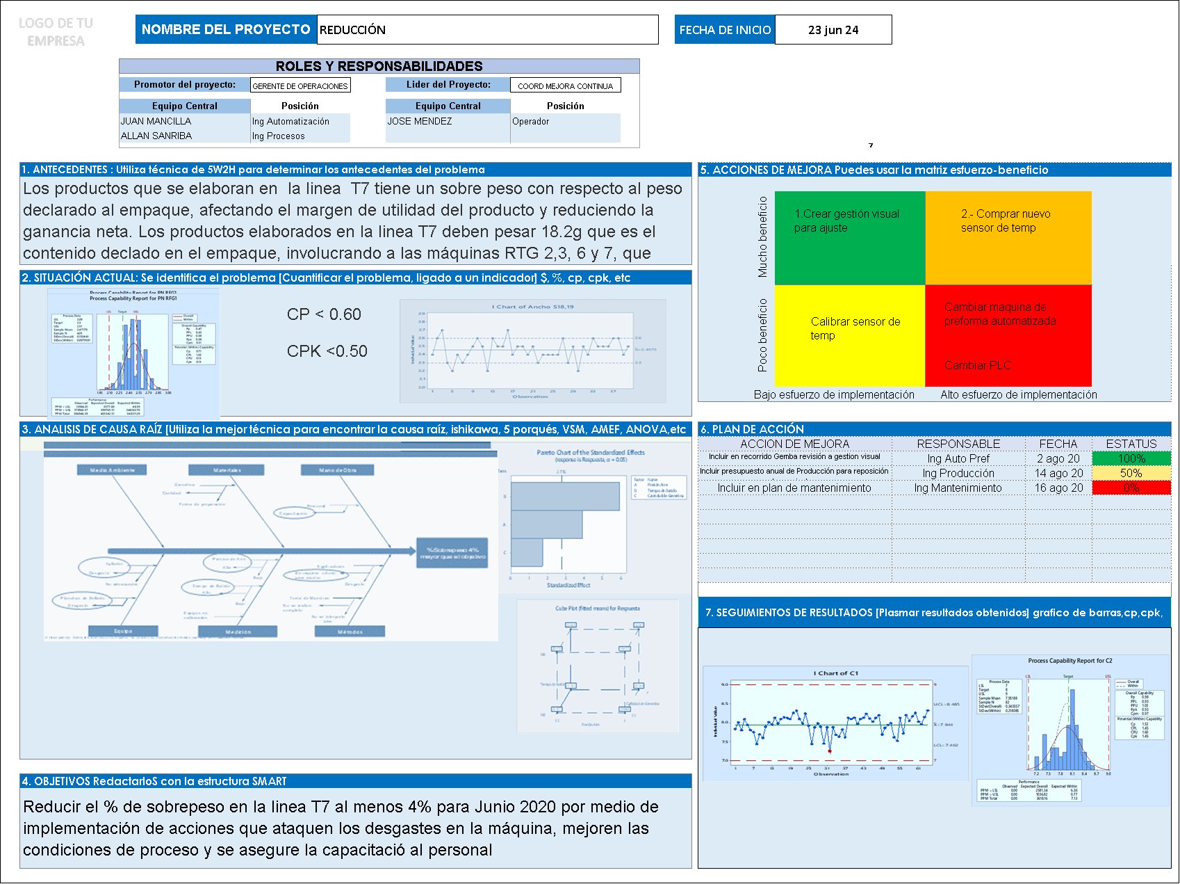 Proc Desk Facebook ad: Plantillas Profesionales en Excel para Industria, Calidad…