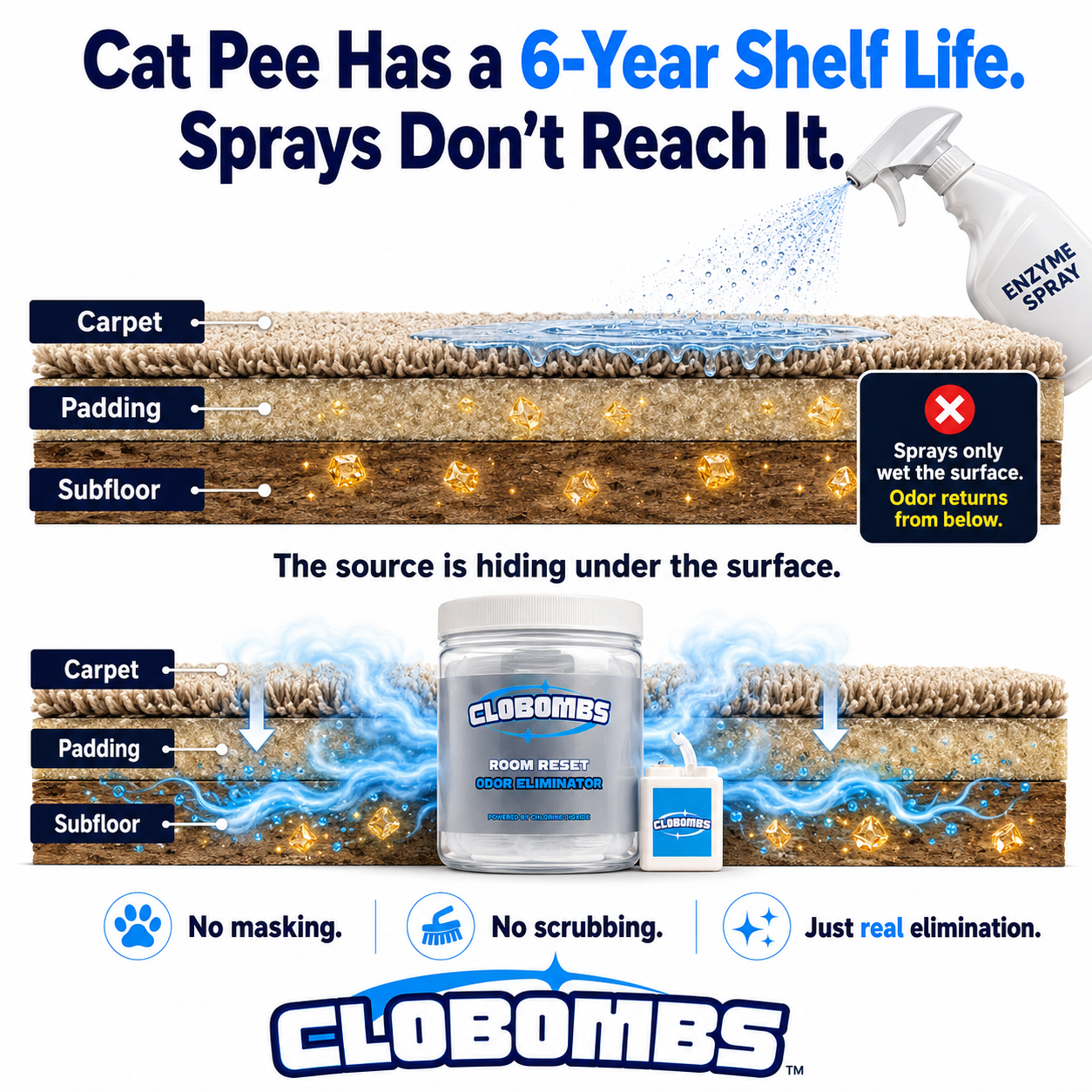 CloBombs - #1 Odor Eliminator in Market Facebook ad