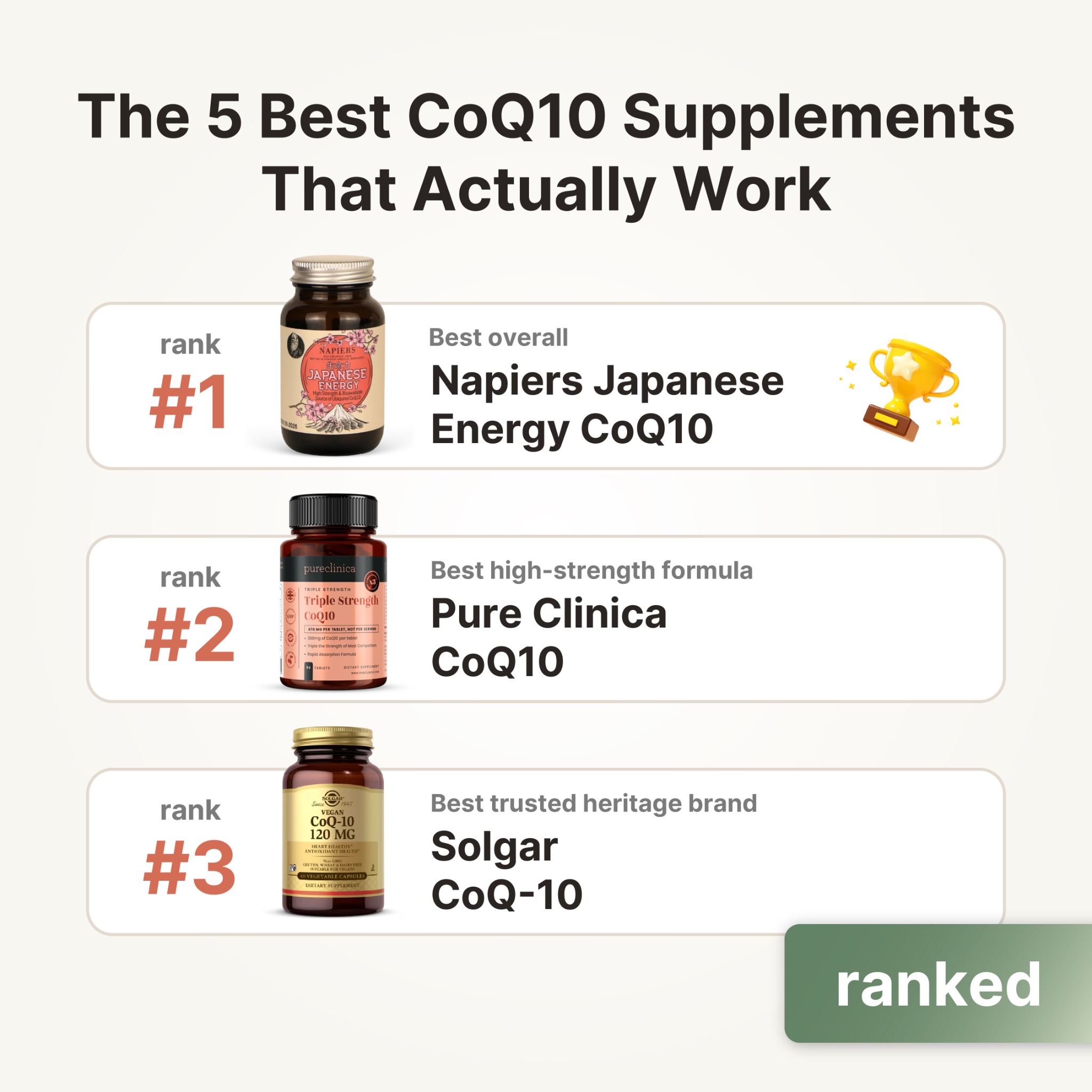 Healthy Today Club Facebook ad: What Most People Don't Realize About CoQ10