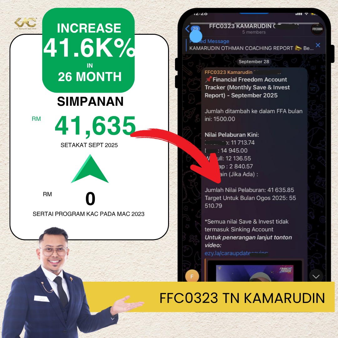 Khairi Aizat Facebook ad: Sebelum: RM0 | Selepas: RM41,635 | Naik 41,600%