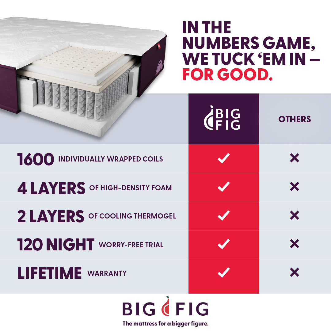 Big Fig Mattress Facebook ad